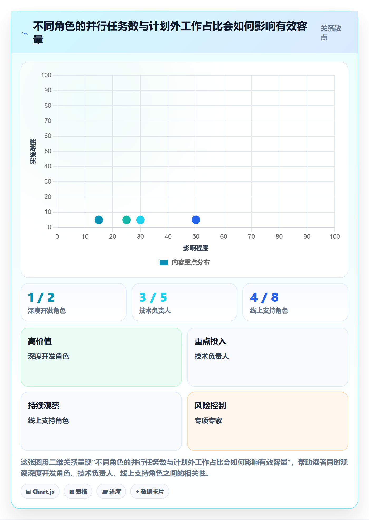 角色管理指南:研发团队如何做好资源管理,实操方法全流程