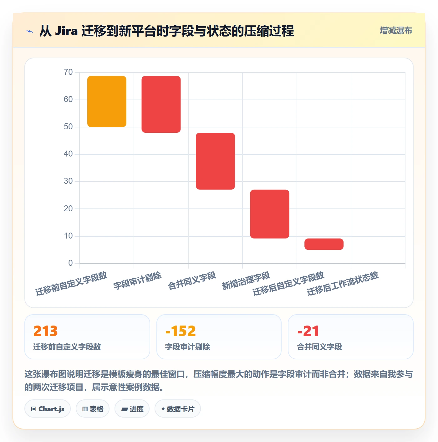 复制项目怎么做?管理层制度设计:项目模板从0到1