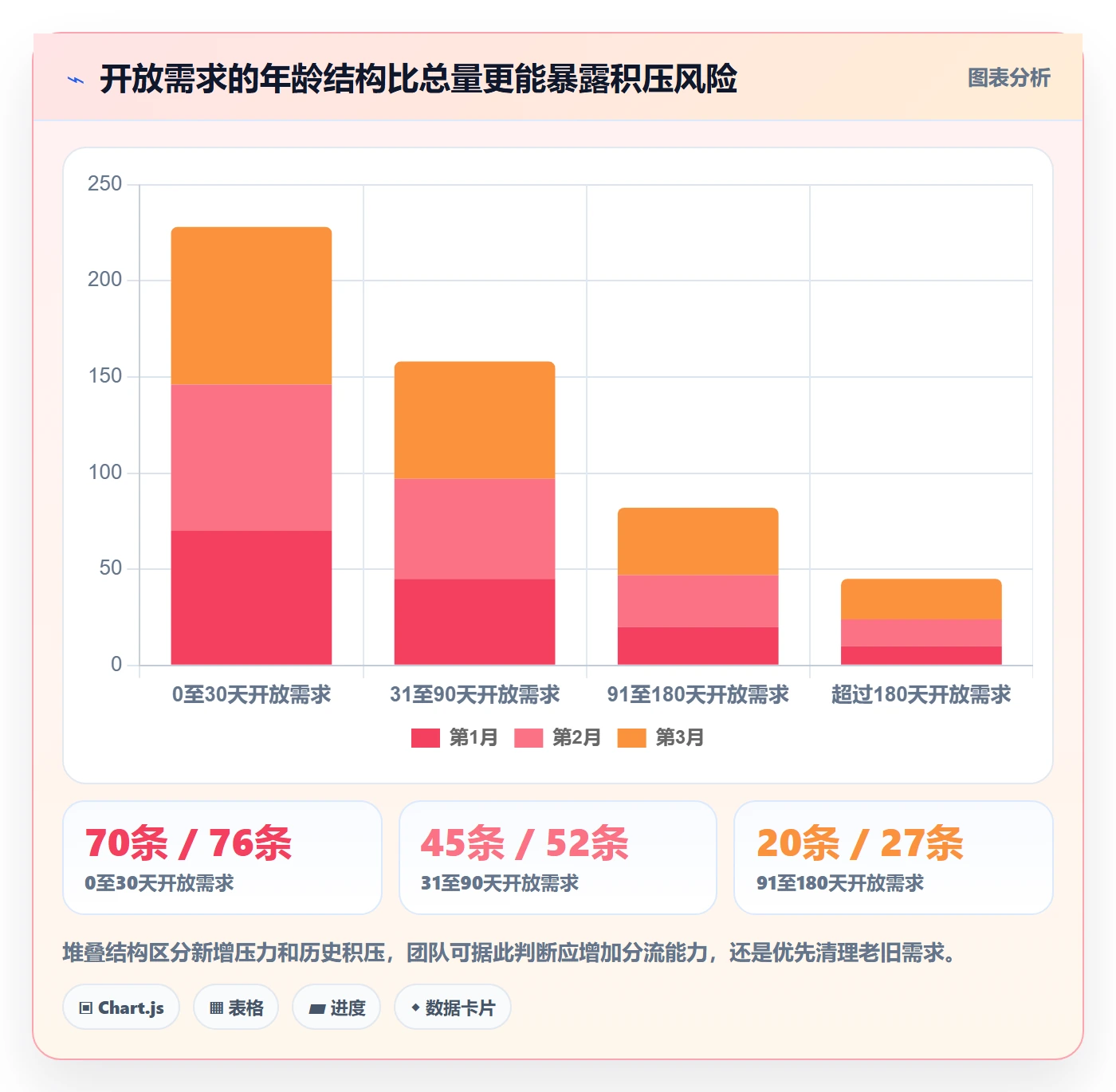 需求管理如何做好需求池？产品经理数据分析与操作步骤