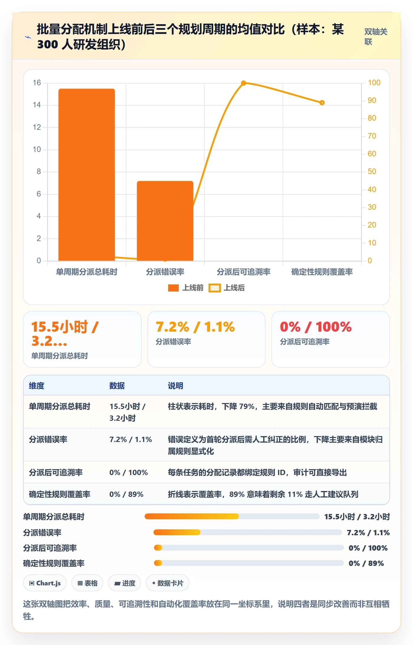 任务分派批量分配全流程:PMO效率提升与一文讲清