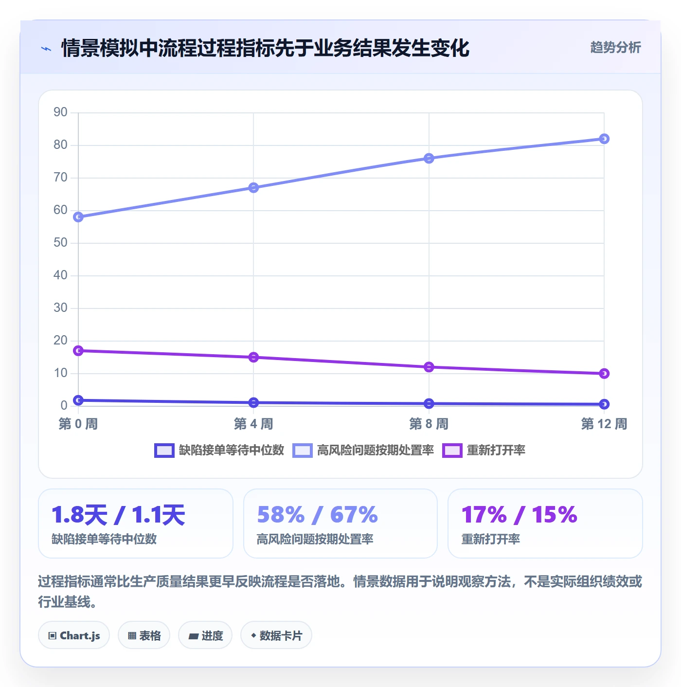 验证管理方法大全:管理层Bug / 缺陷流程优化落地清单