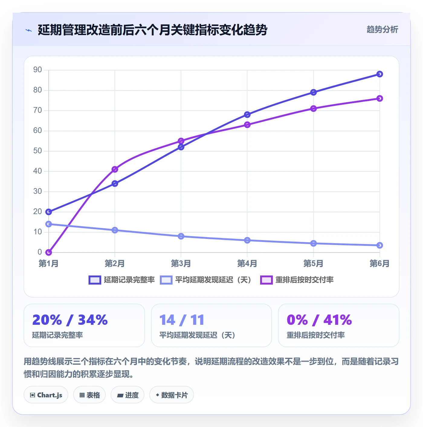 延期流程与规范:跨部门团队任务执行协同管理关键指标