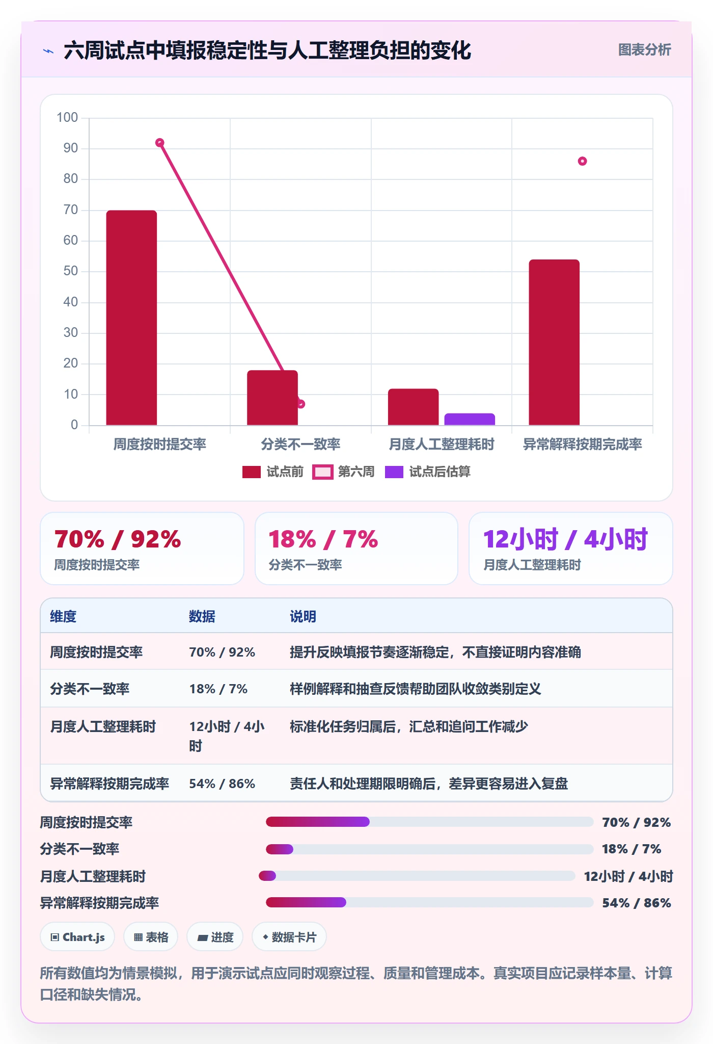 审批落地方案:项目经理开展工时表的协同管理案例解析