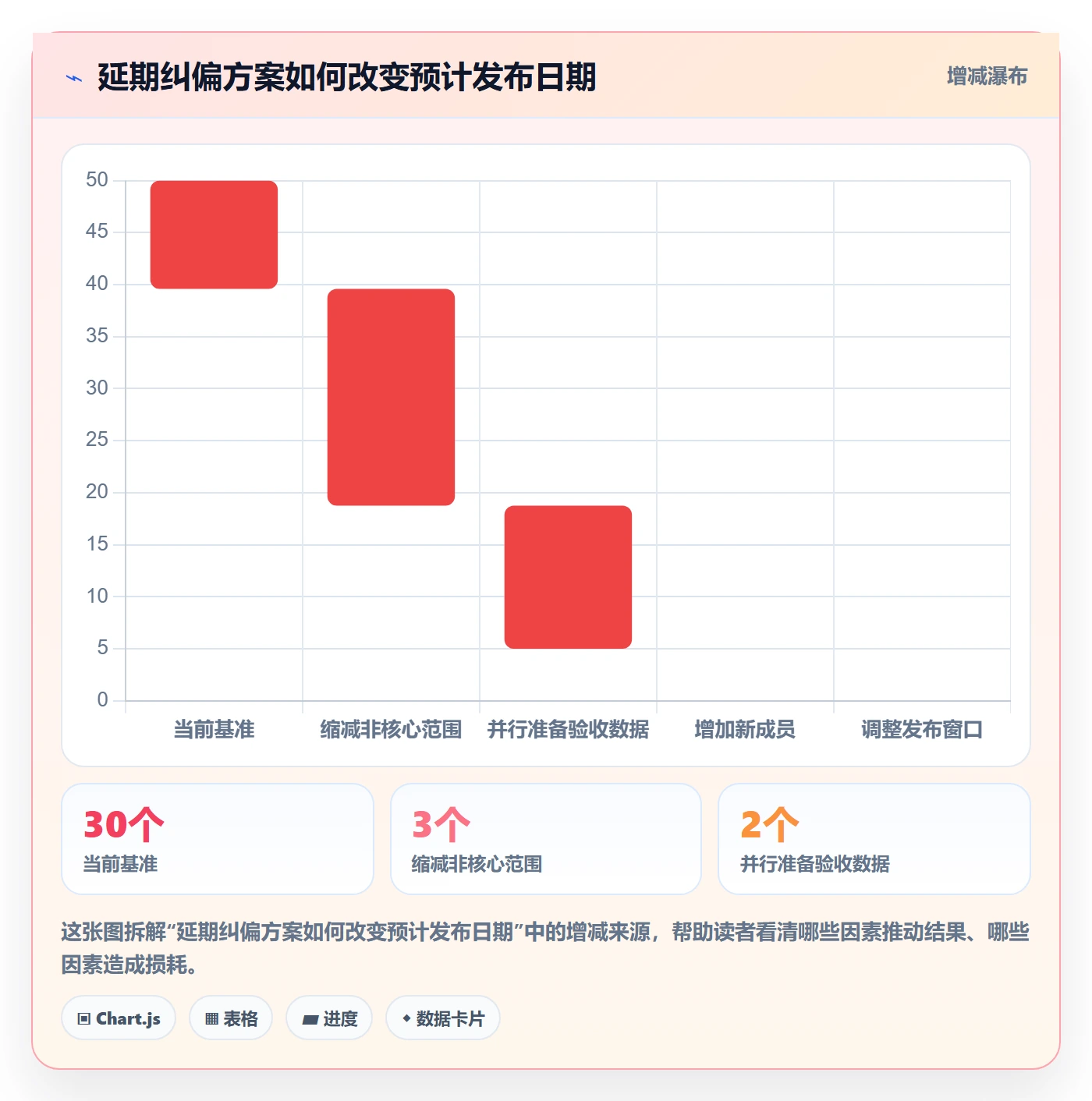 延期怎么做?研发团队流程优化:延期管理从0到1