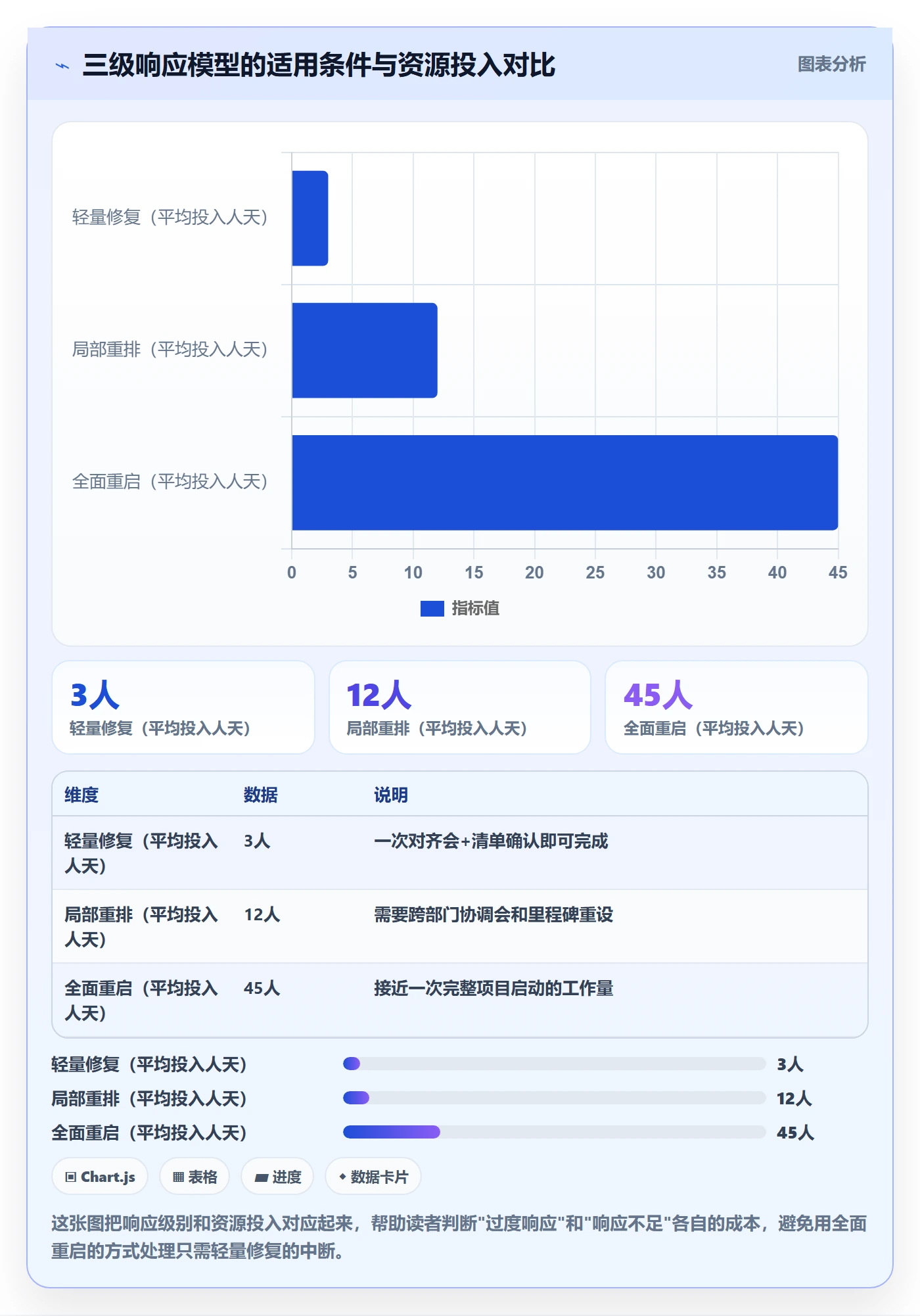 任务执行恢复全流程:跨部门团队实操方法与一文讲清