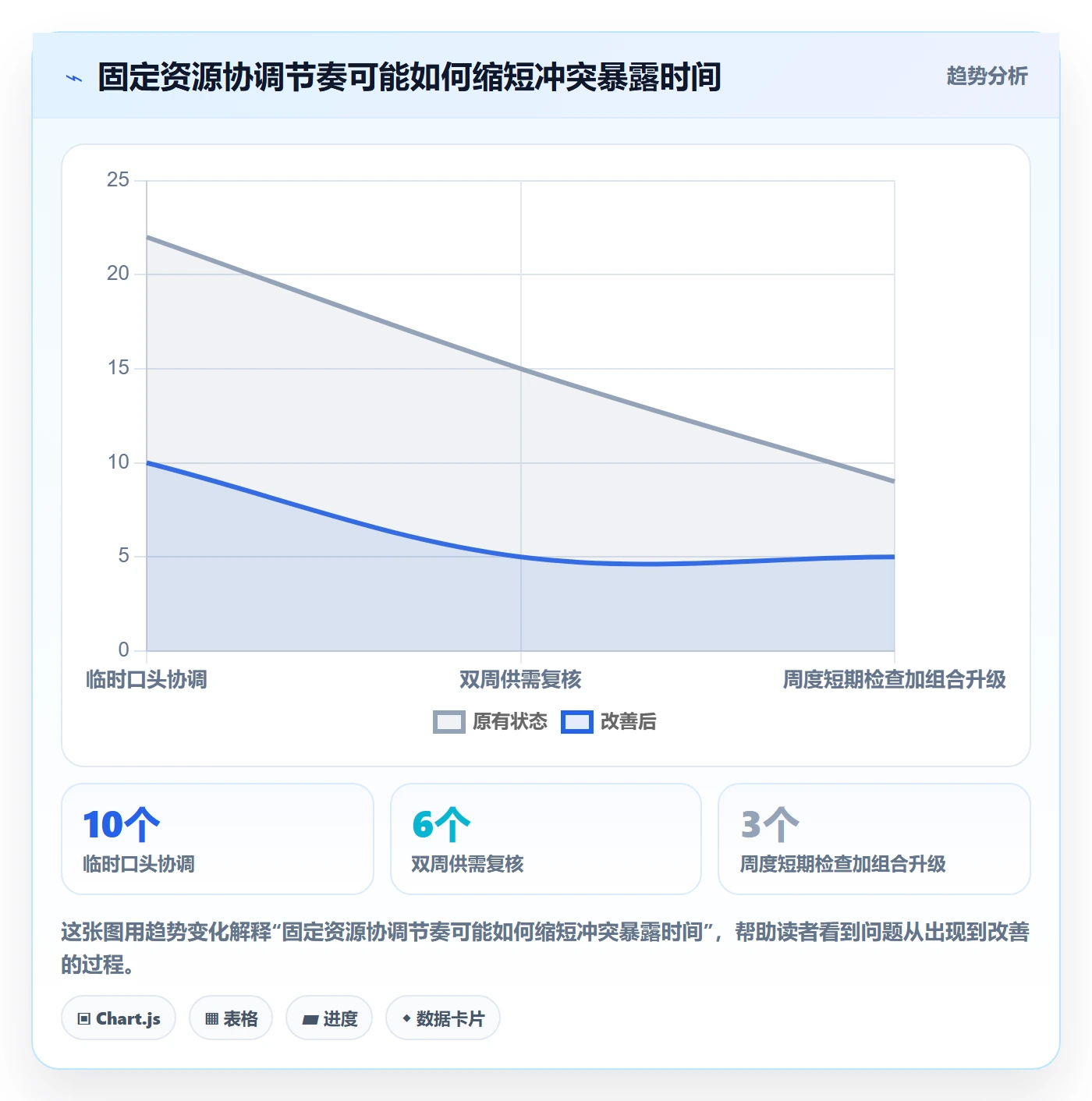 资源管理角色全流程:项目经理制度设计与一文讲清