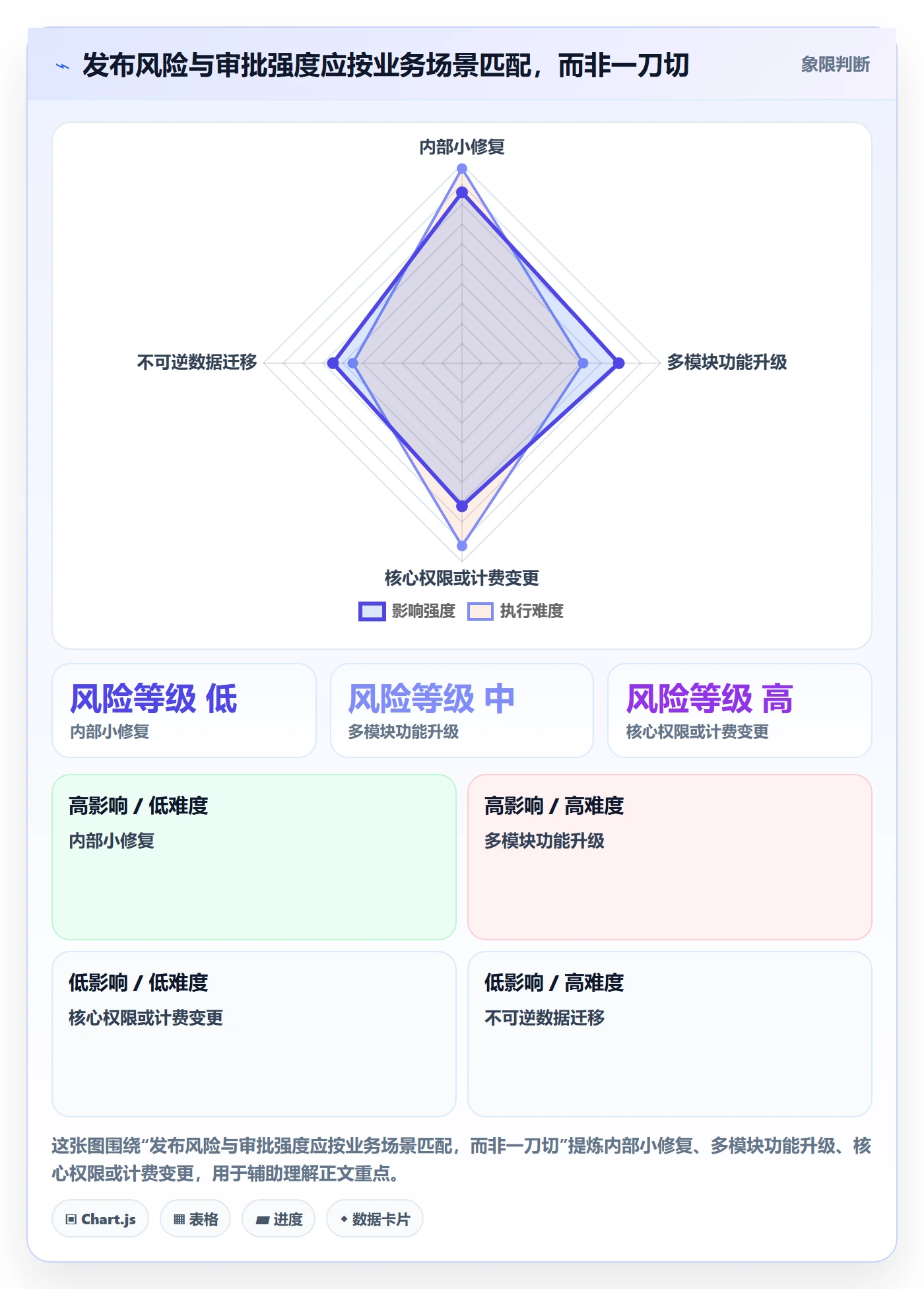 发布管理发布审批教程:项目经理流程优化,避坑指南