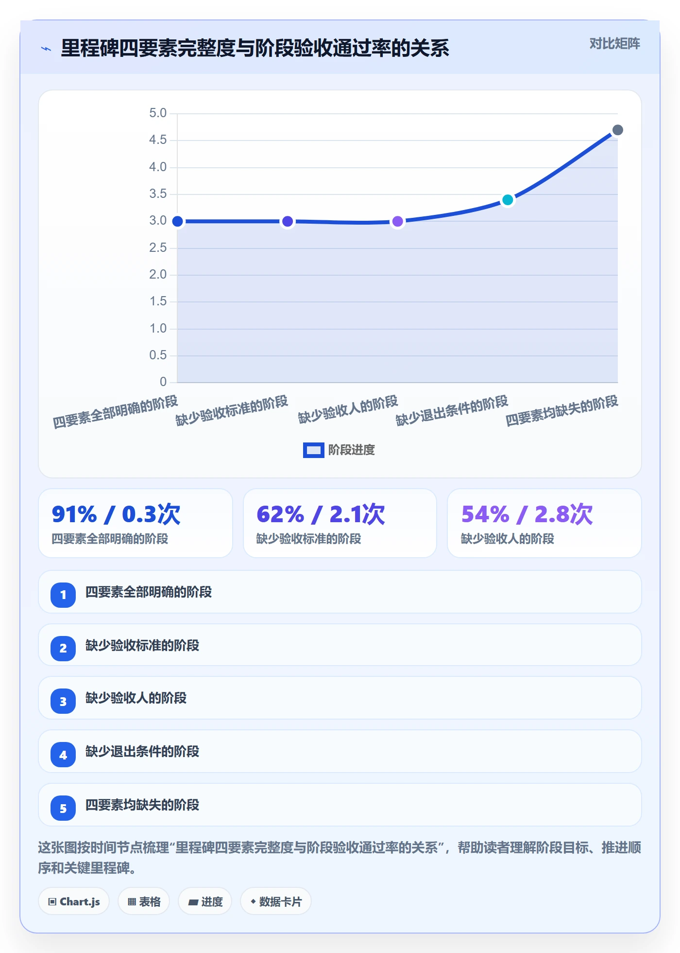 阶段进度管理指南:管理层如何做好进度管理,入门指南全流程