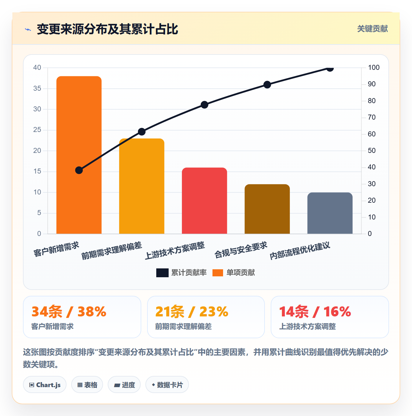 范围变更落地方案：企业管理者开展项目范围的效率提升案例解析