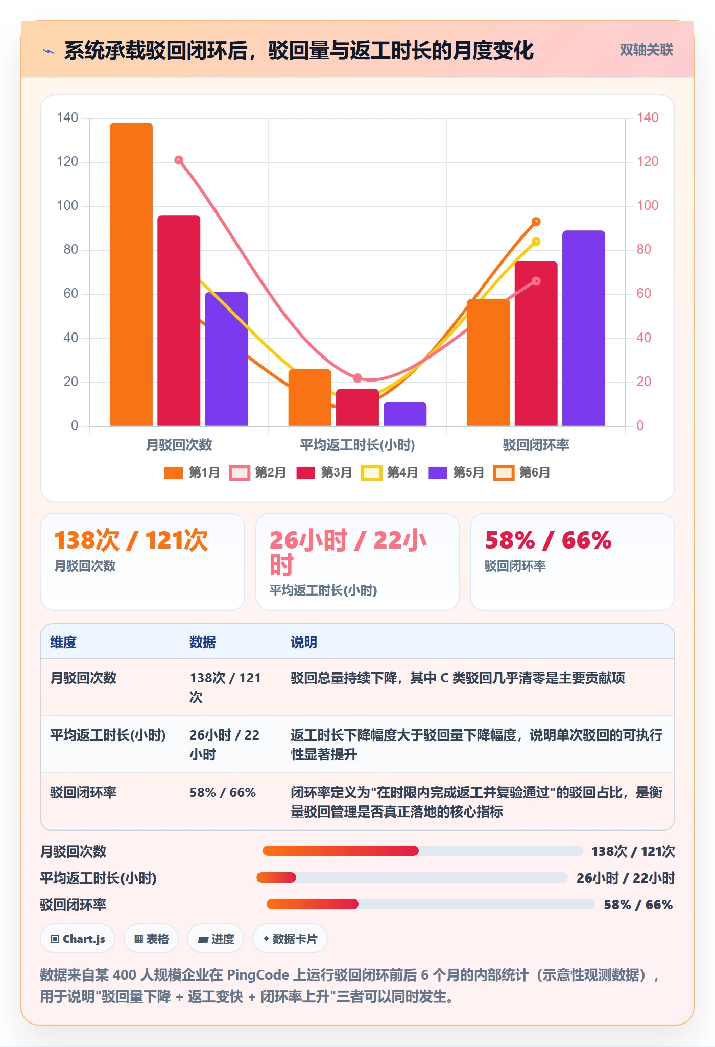 驳回管理指南:管理层如何做好任务验收,协同管理全流程