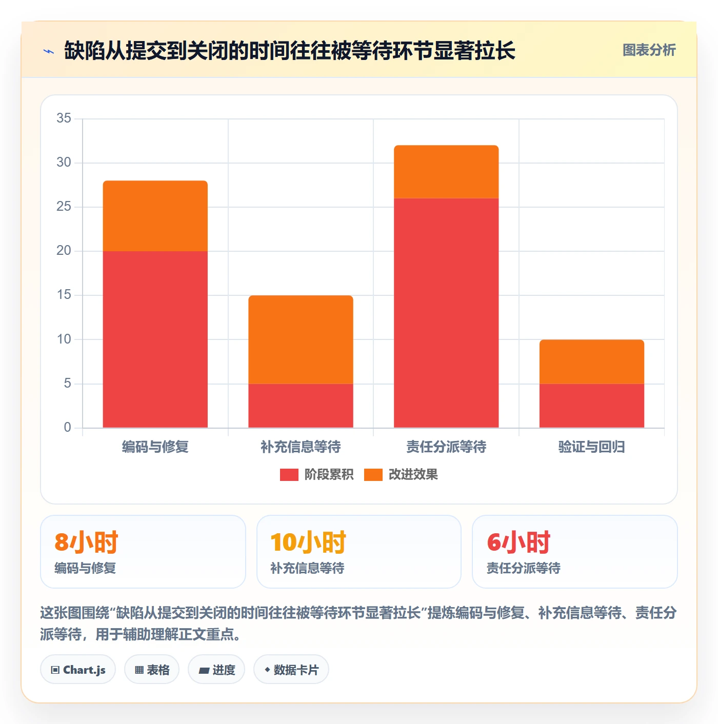 优先级管理指南：跨部门团队如何做好Bug / 缺陷，效率提升全流程