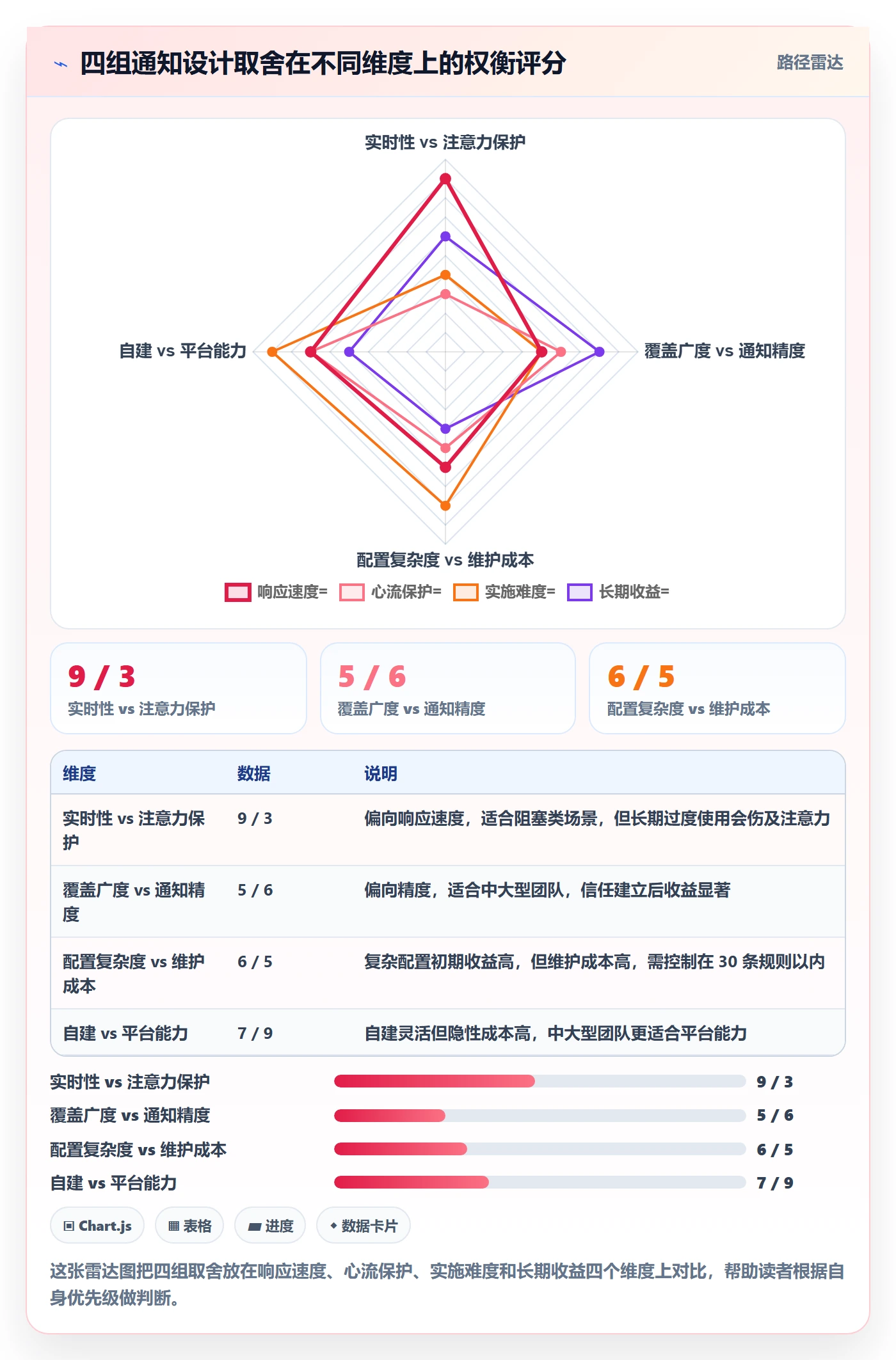 消息通知怎么做?项目成员最佳实践:任务提醒从0到1