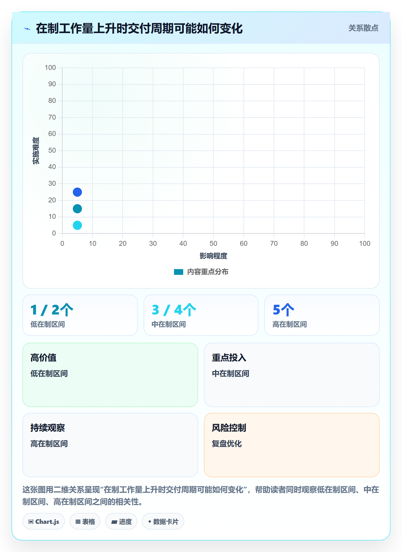 负荷流程与规范:产品经理资源负载效率提升关键指标