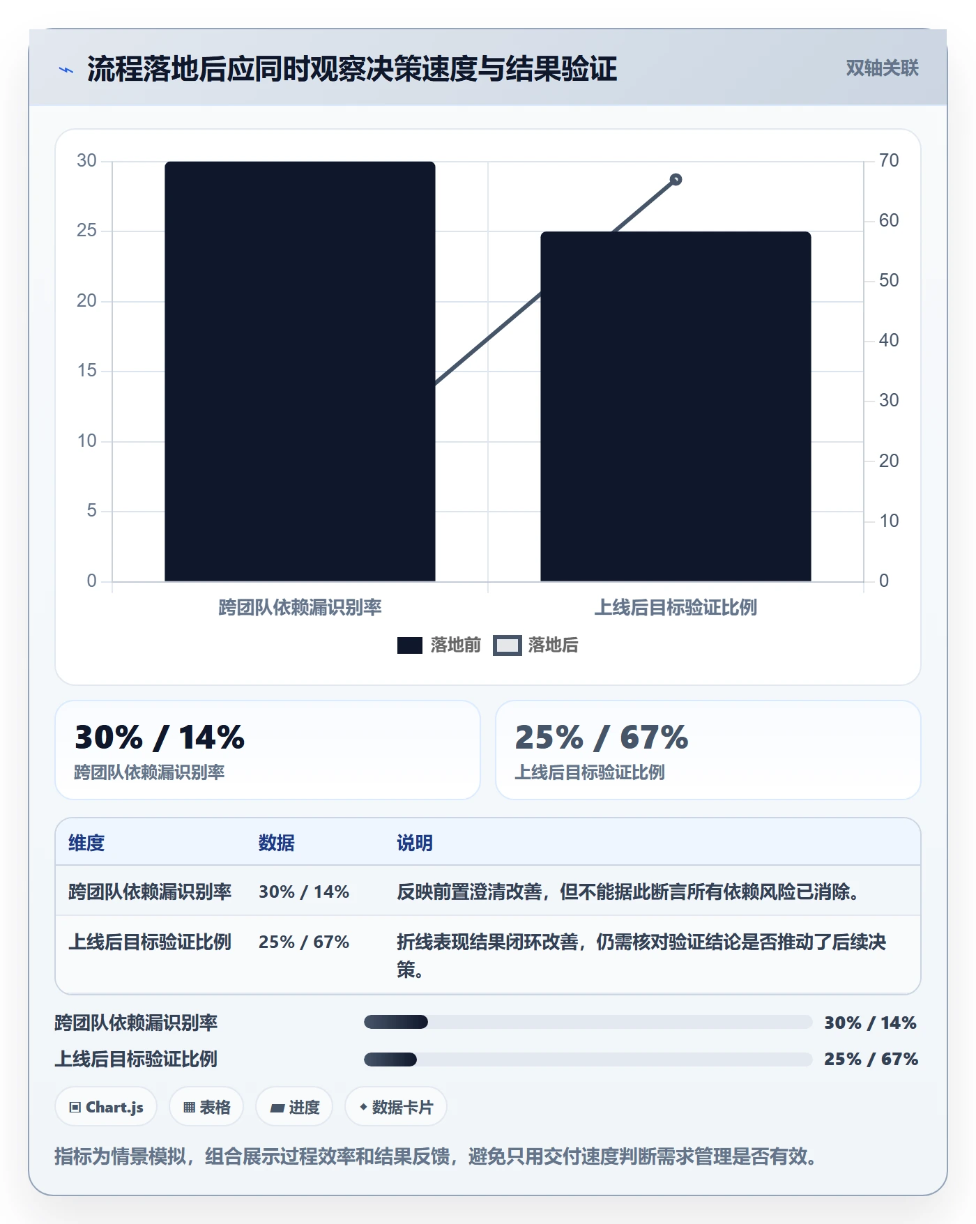 需求分析落地方案:管理层开展需求管理的落地方案案例解析