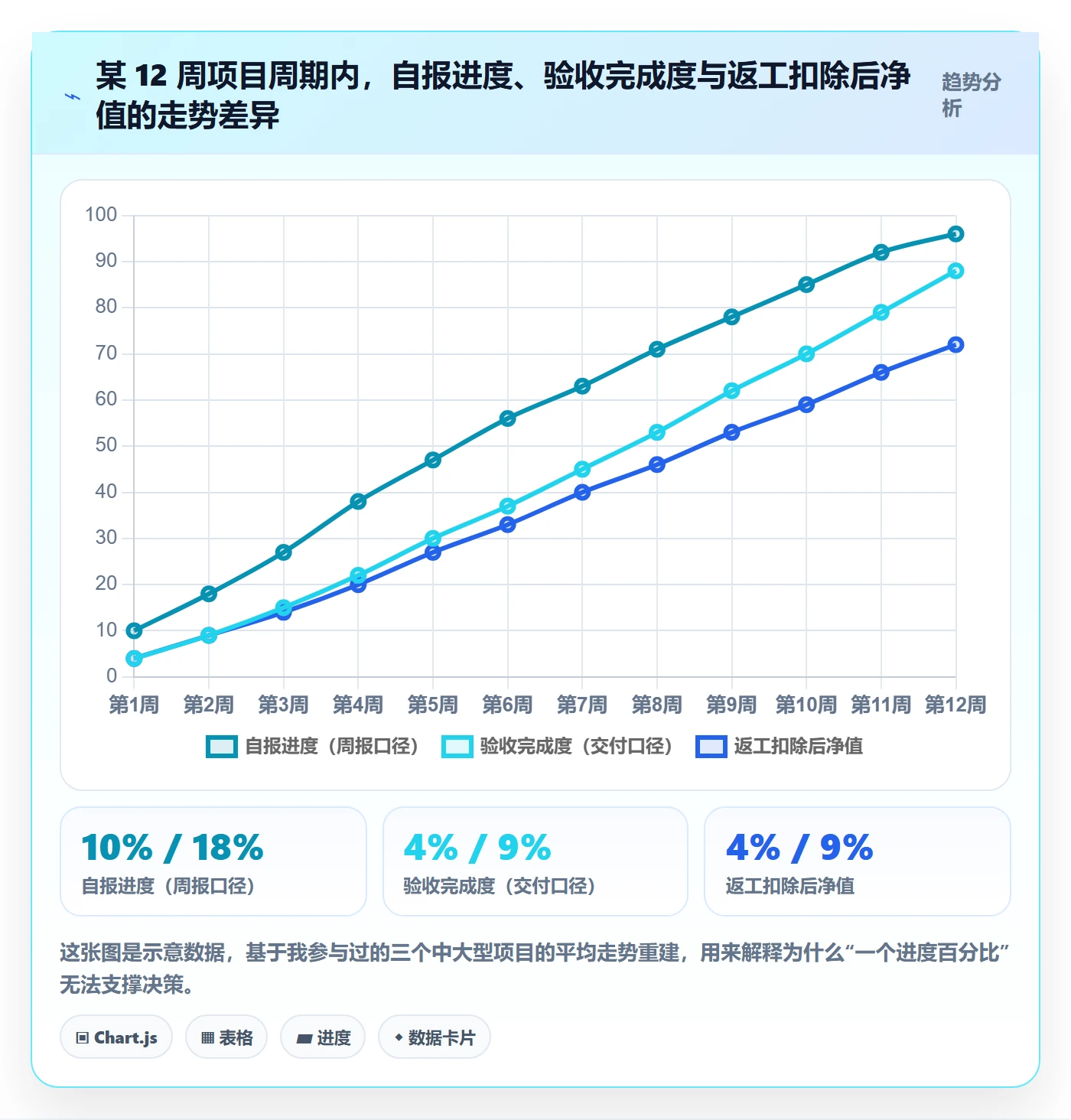计划进度流程与规范:产品经理进度管理数据分析关键指标