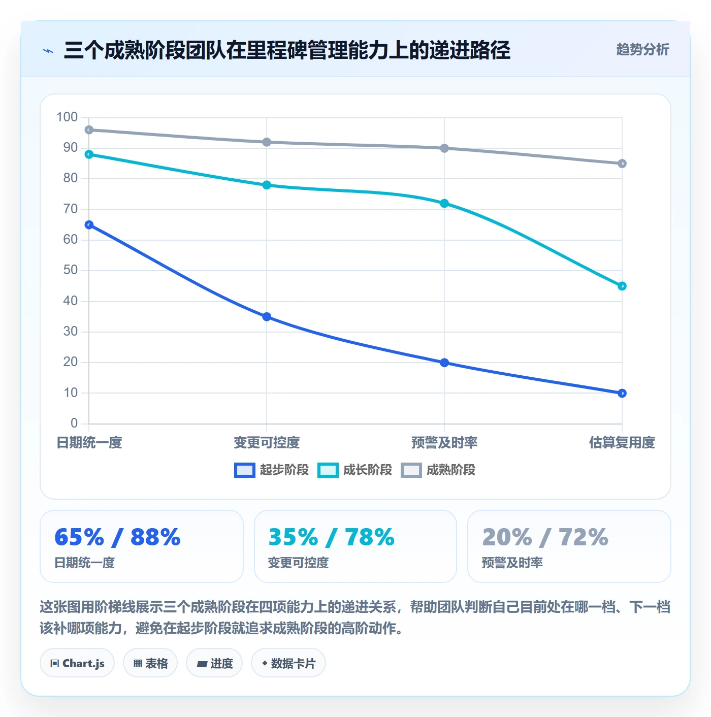 里程碑节点日期全流程：项目成员协同管理与一文讲清