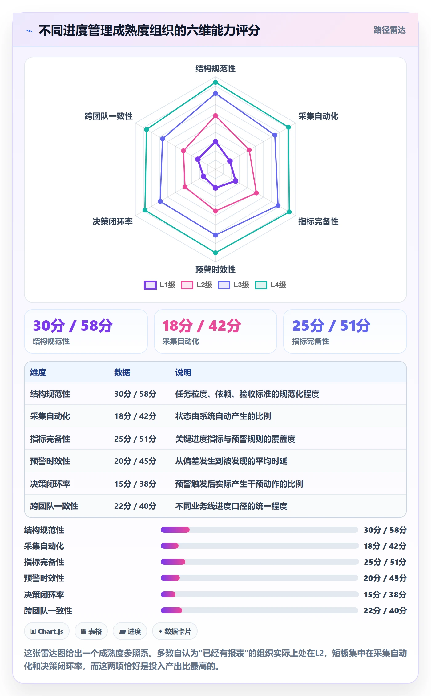 任务进度管理方法大全：PMO进度管理数据分析落地清单