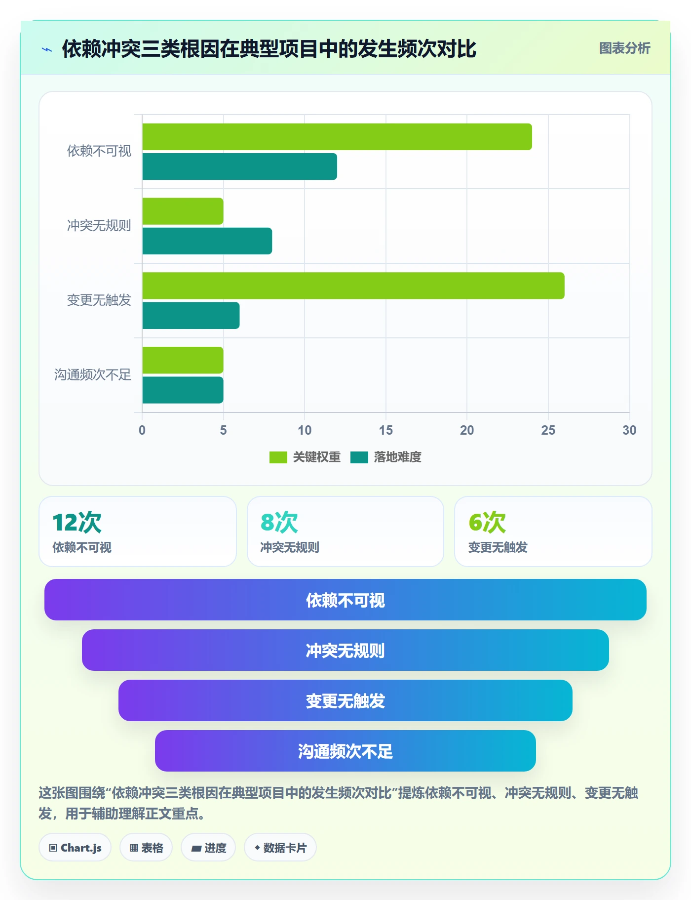 依赖冲突实操方法：管理层提升任务依赖效率的最佳实践方法与模板