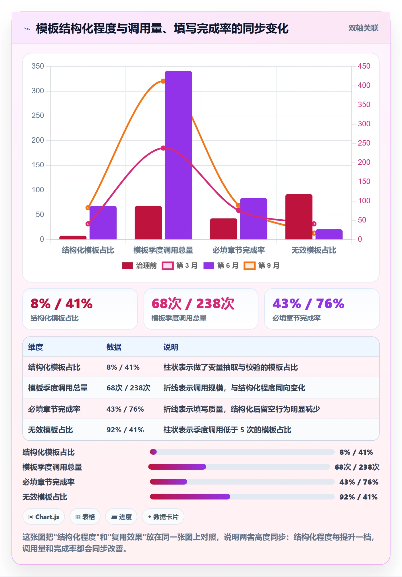 模板复用实操方法:PMO提升项目模板效率的落地方案方法与模板