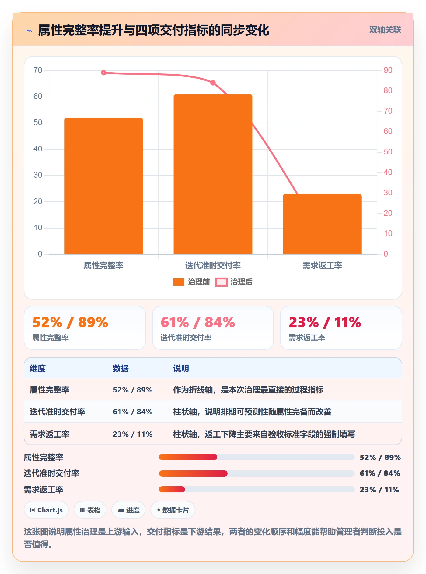 优先级管理指南:企业管理者如何做好任务属性,数据分析全流程