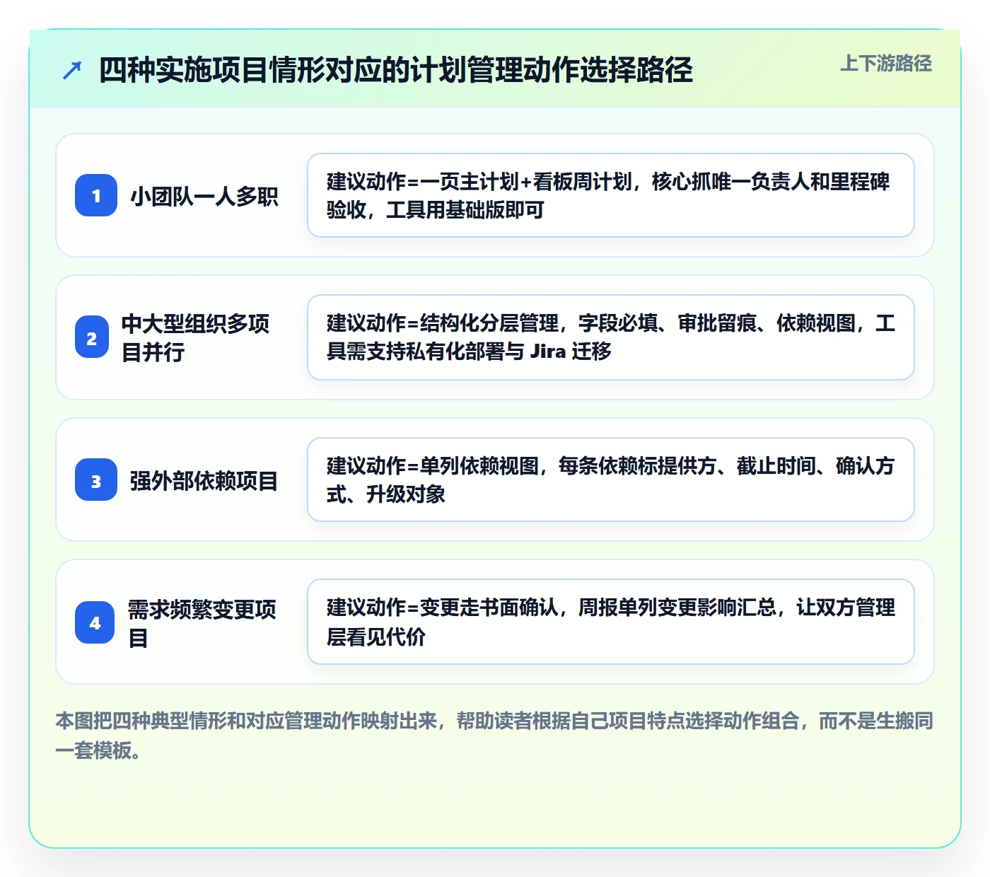 项目规划如何做好项目计划？实施团队入门指南与操作步骤