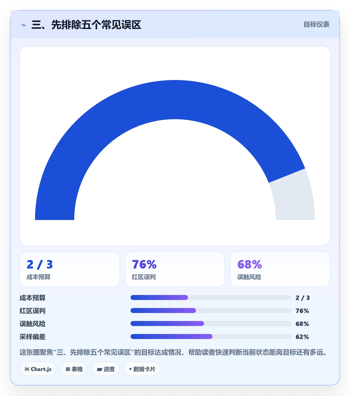 三、先排除五个常见误区