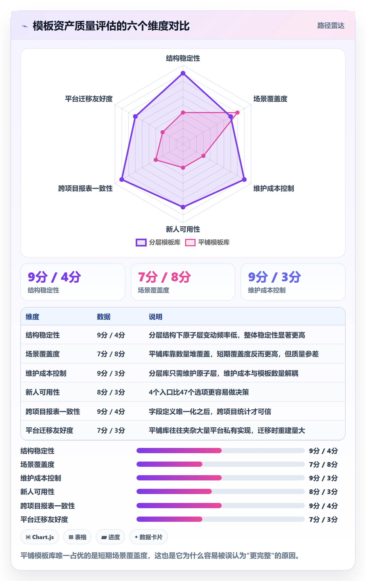 模板复用实操方法:实施团队提升项目模板效率的流程优化方法与模板