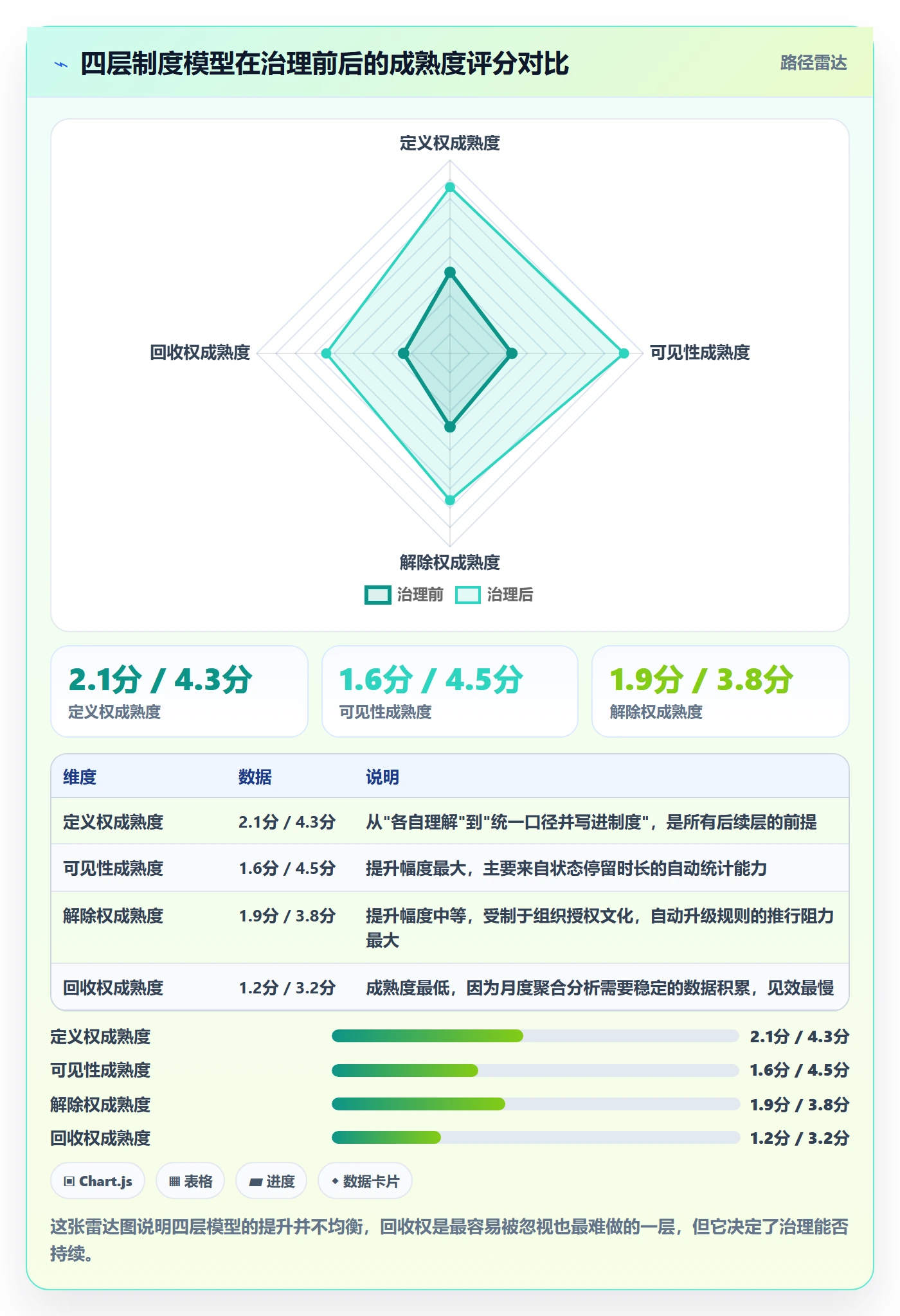 任务执行阻塞教程:PMO制度设计,避坑指南