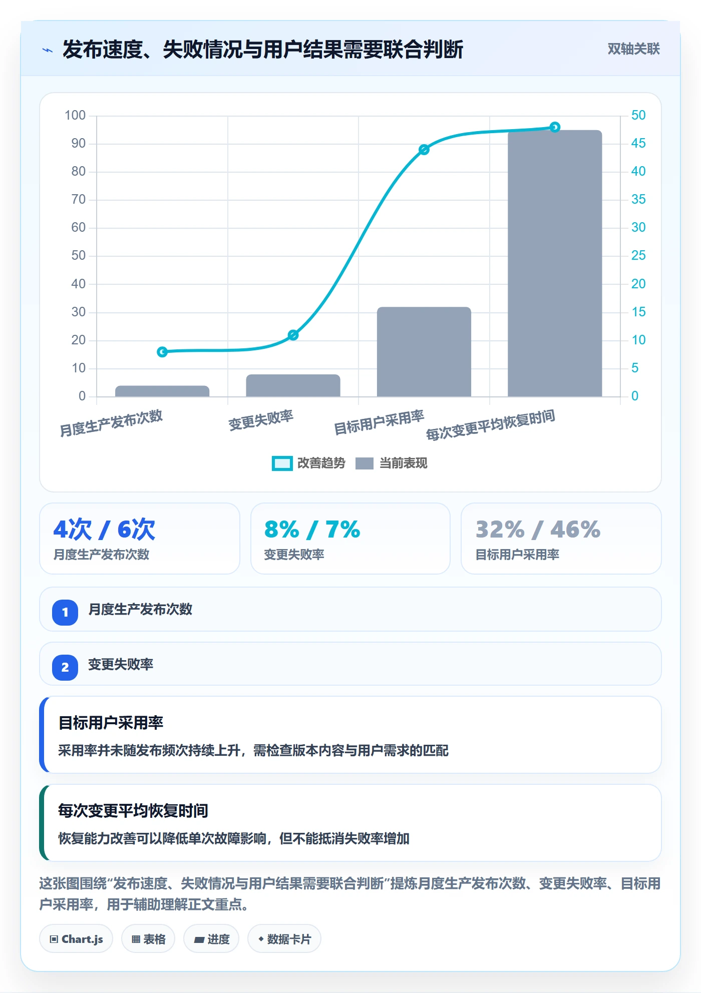 版本发布时间流程与规范:企业管理者版本管理入门指南关键指标