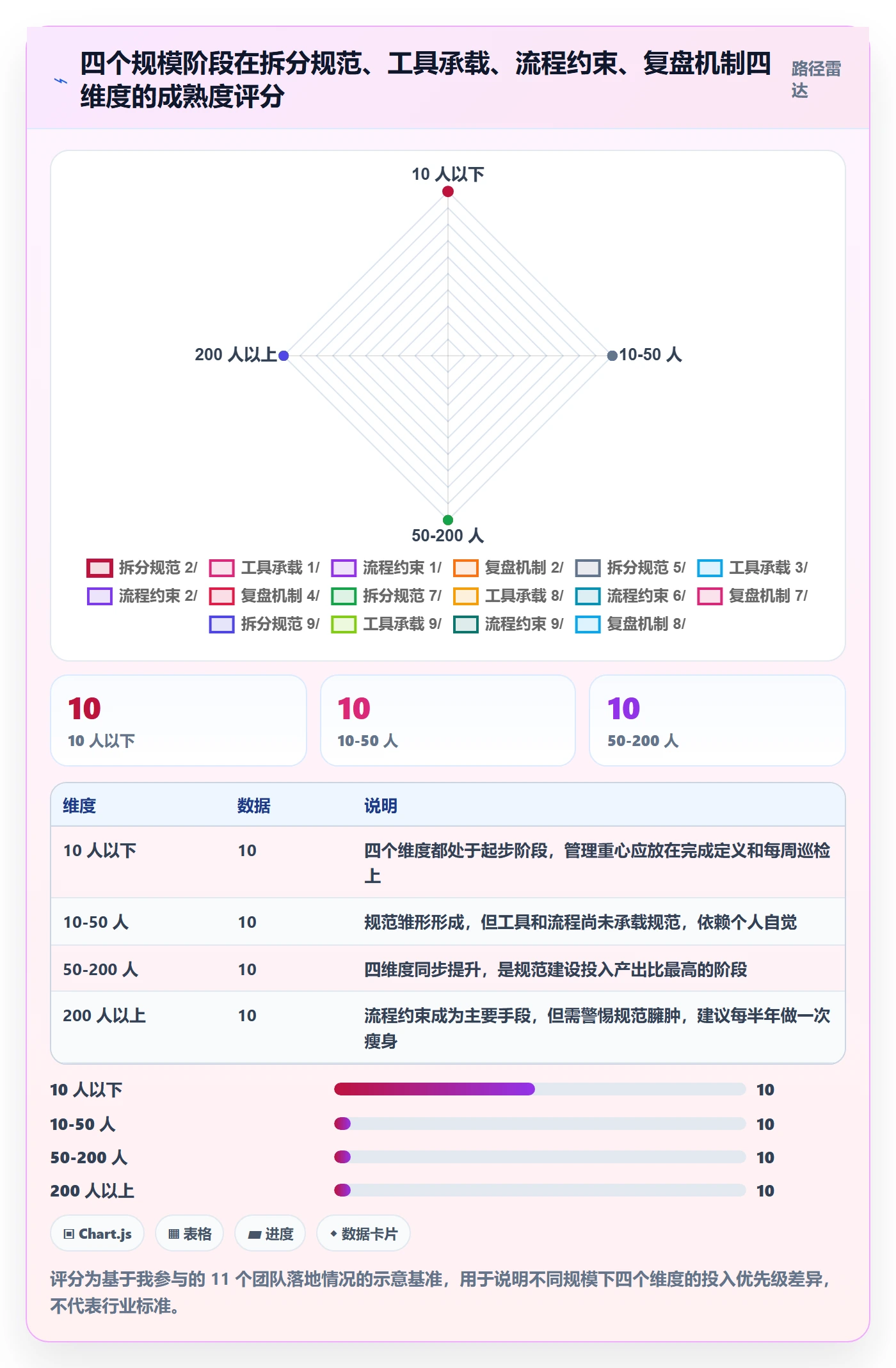 任务拆分实操方法:企业管理者提升任务管理效率的入门指南方法与模板
