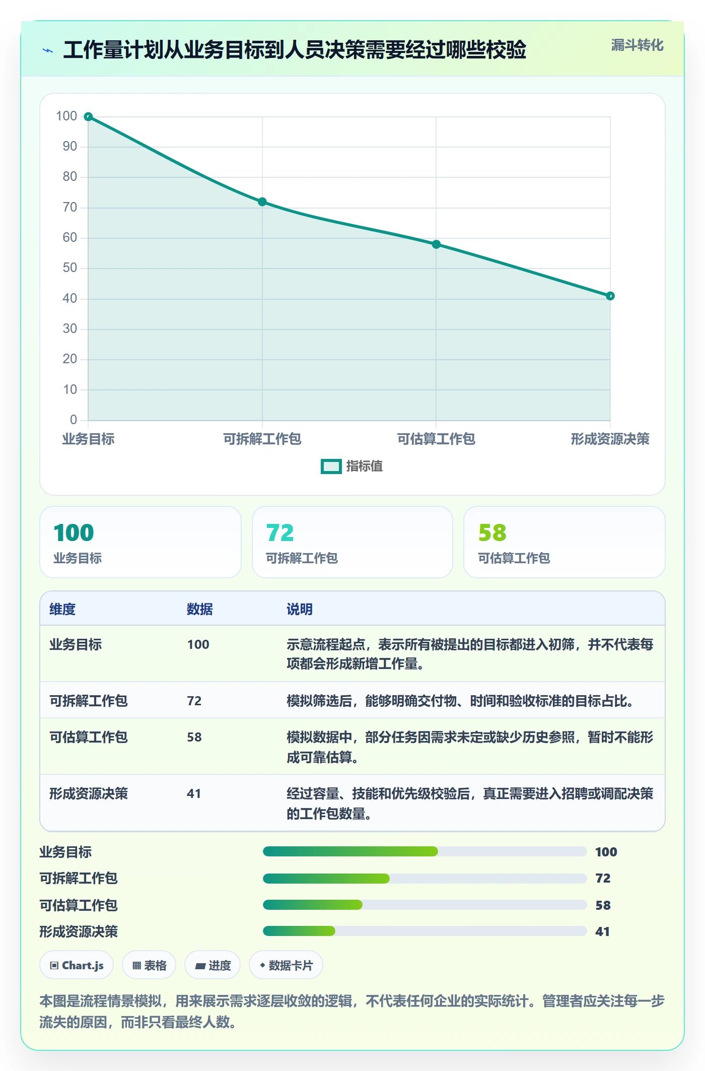 工作量流程与规范：企业管理者人力资源计划流程优化关键指标