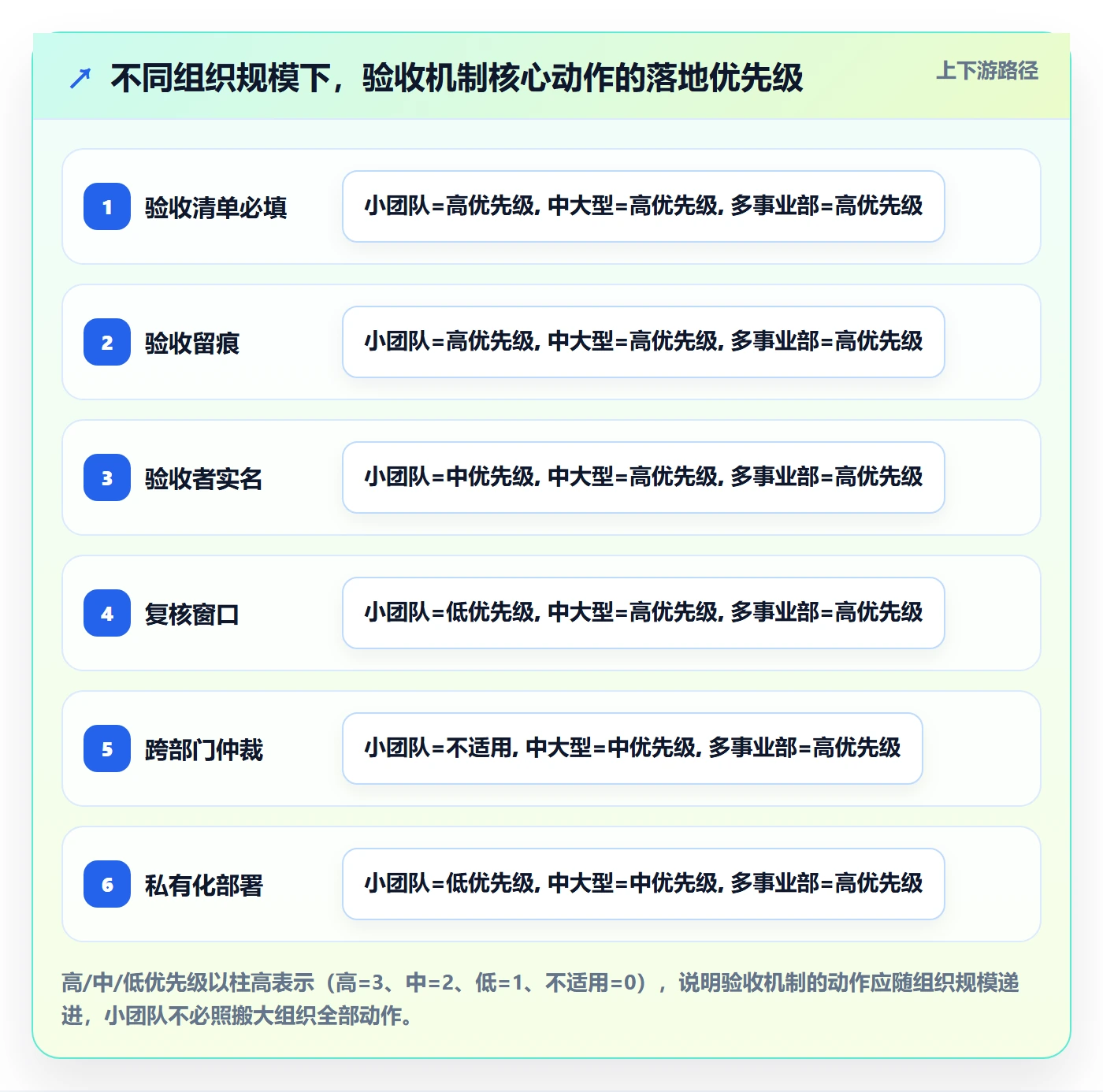 任务验收提交教程:企业管理者入门指南,避坑指南