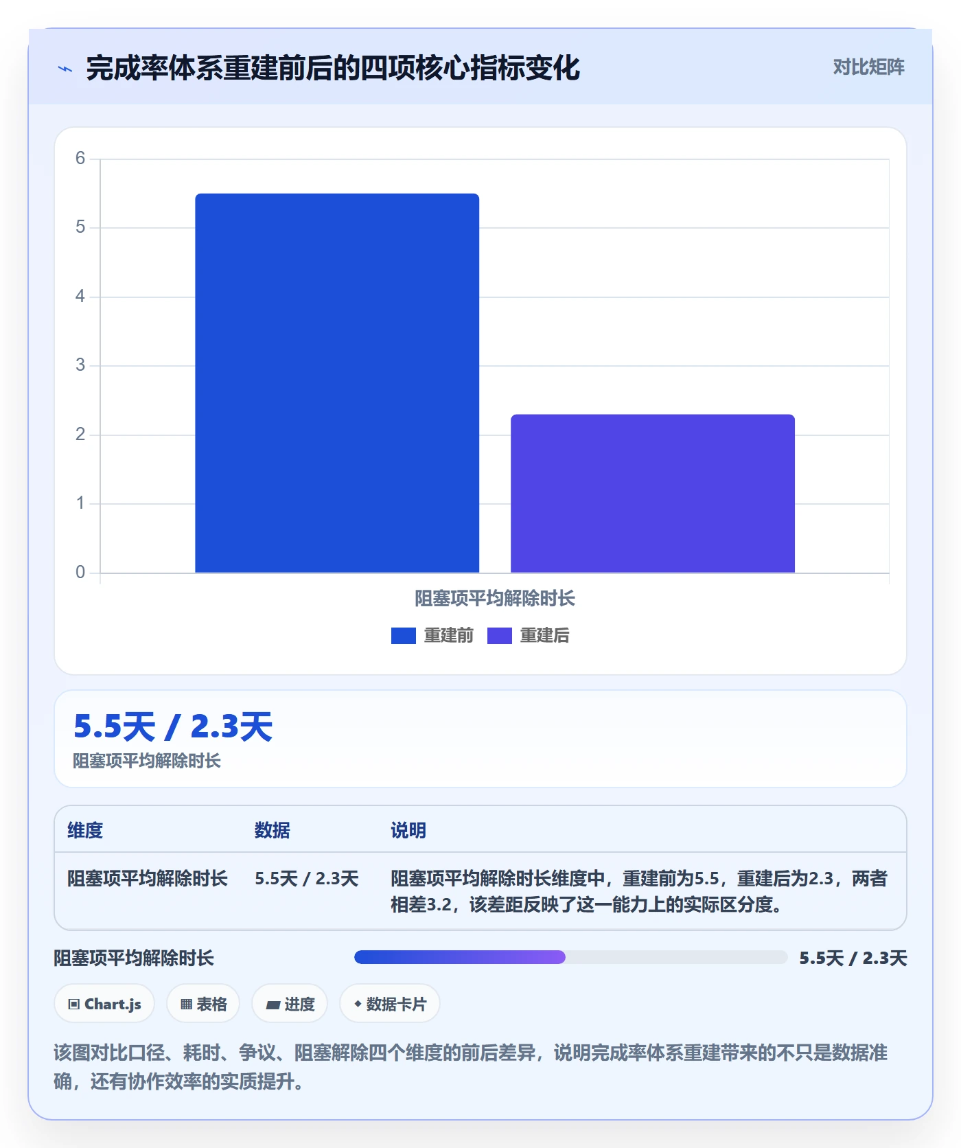 进度管理完成率全流程:跨部门团队实操方法与一文讲清
