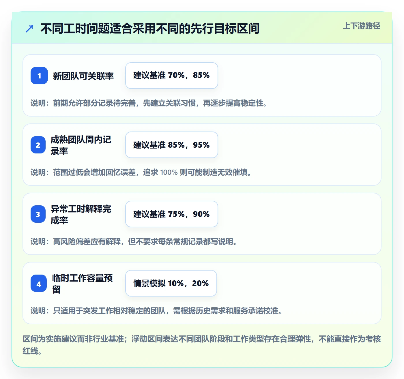 项目工时落地方案:产品经理开展工时表的数据分析案例解析