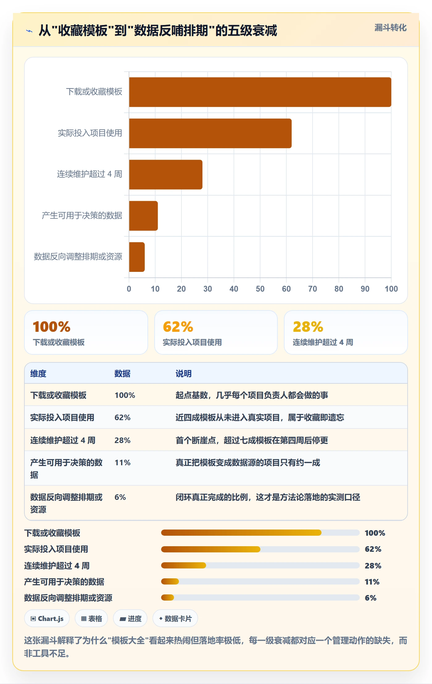 标准项目管理方法大全：项目负责人项目模板数据分析落地清单