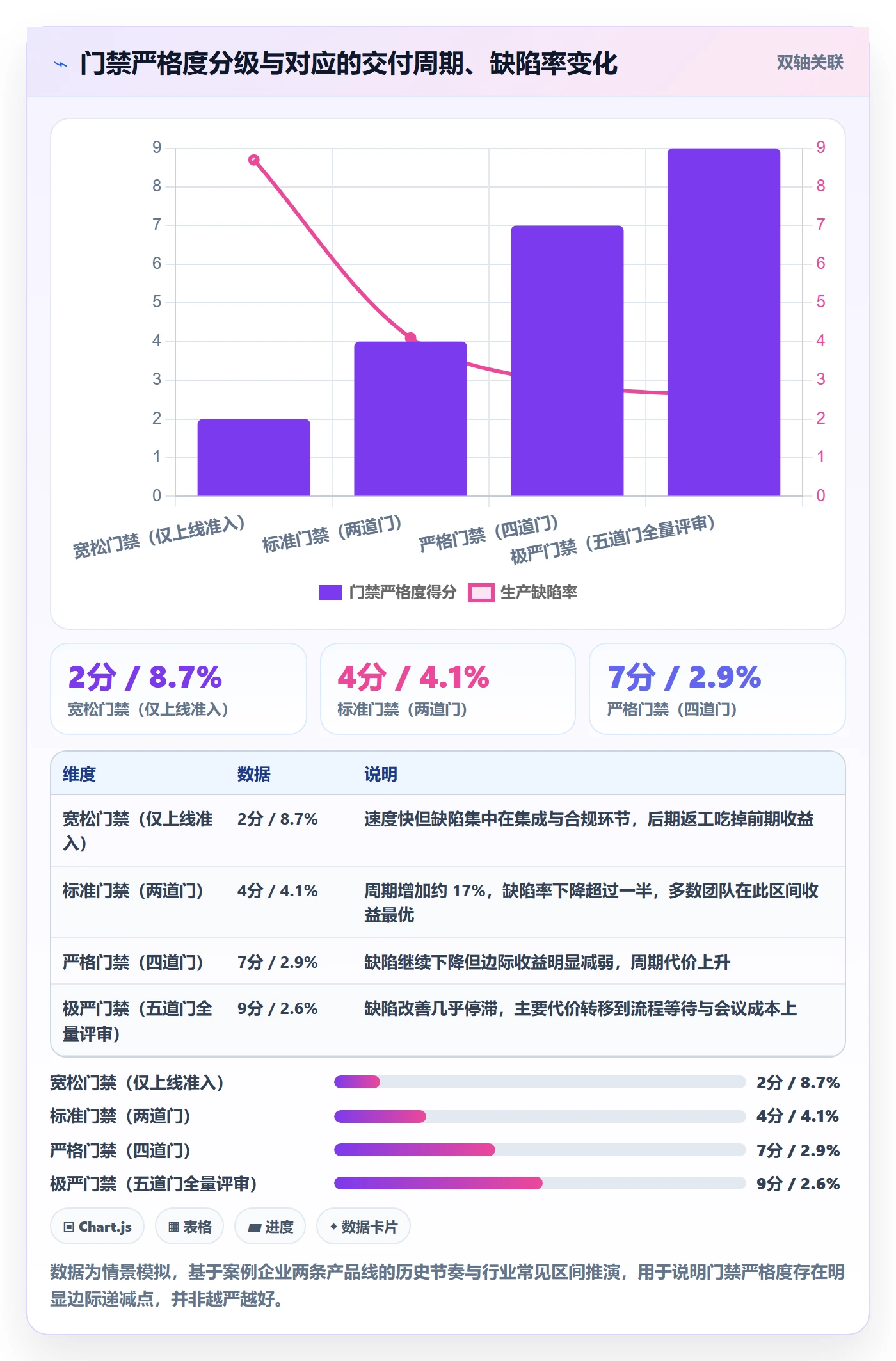阶段门怎么做？项目成员入门指南：项目阶段从0到1