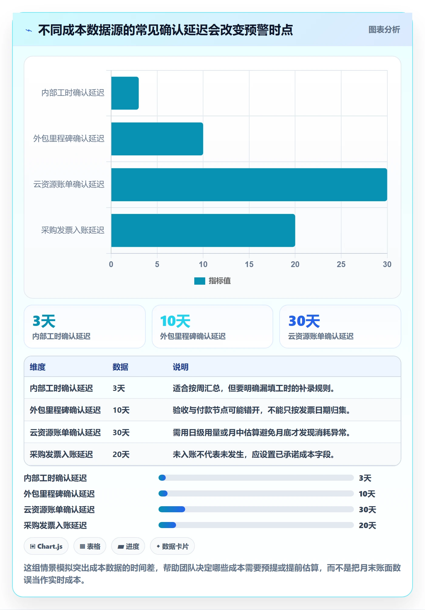 项目成本管理方法大全：项目经理成本管理流程优化落地清单