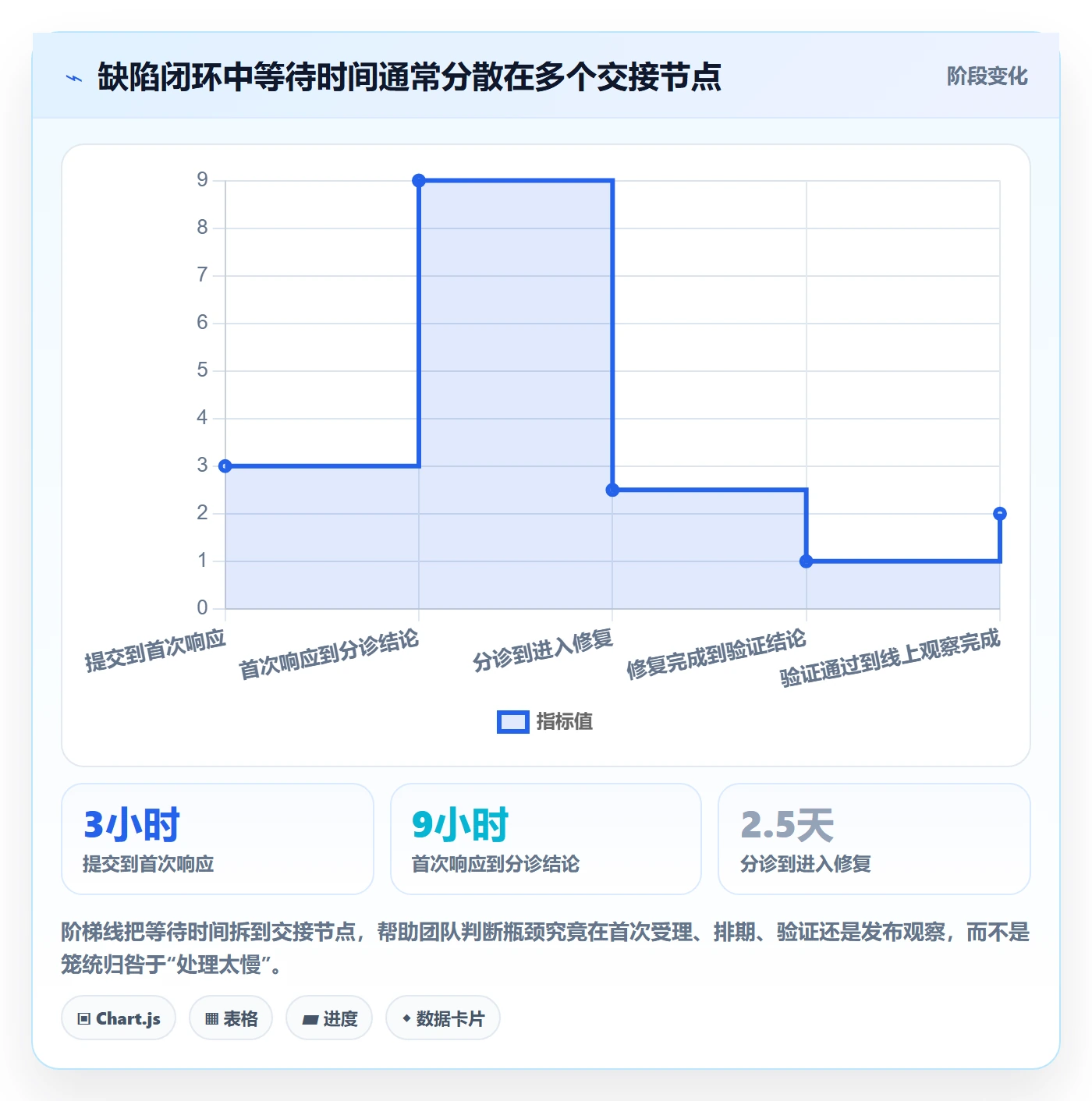 Bug / 缺陷缺陷教程:产品经理最佳实践,避坑指南
