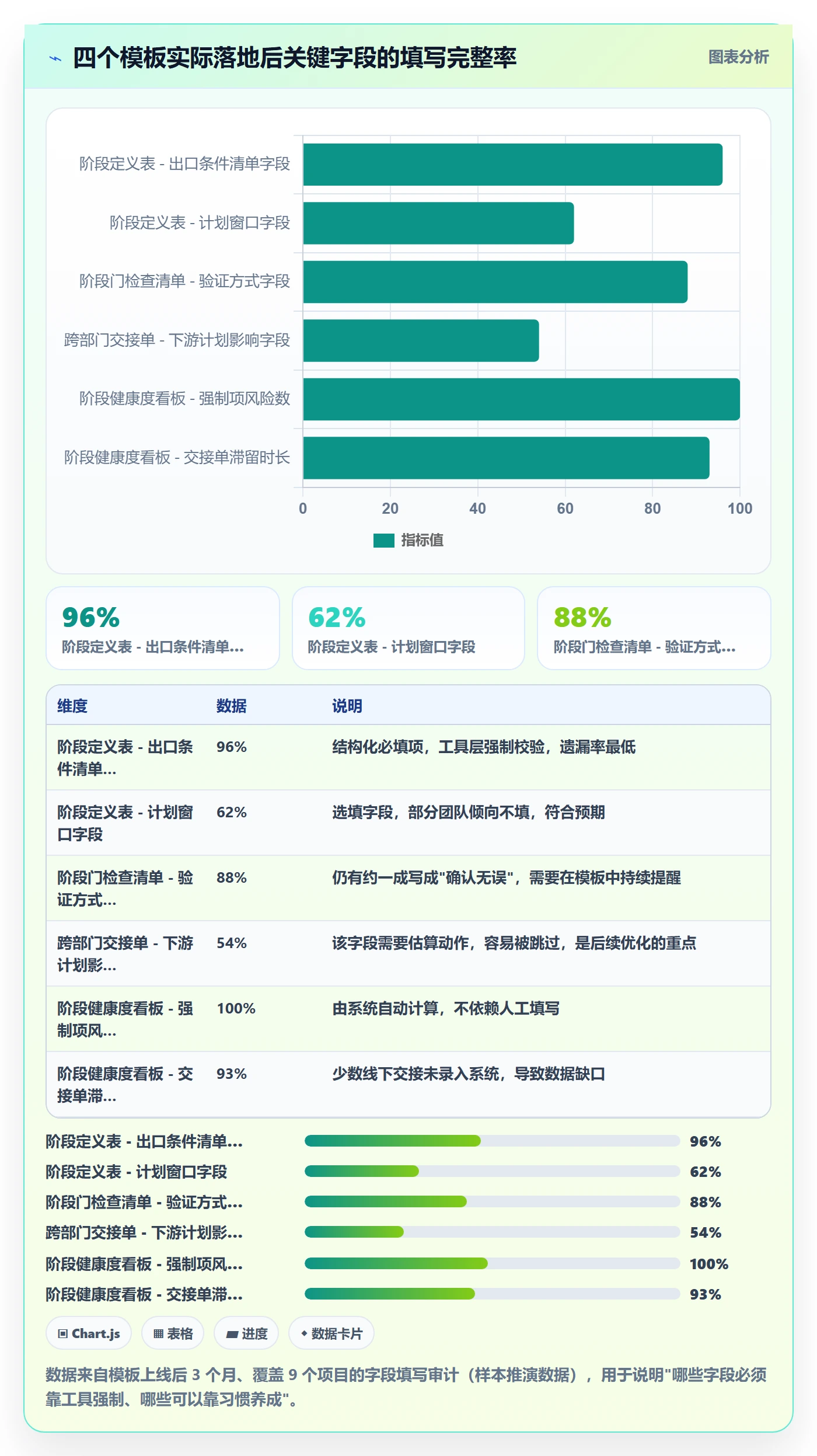 阶段划分实操方法:跨部门团队提升项目阶段效率的最佳实践方法与模板