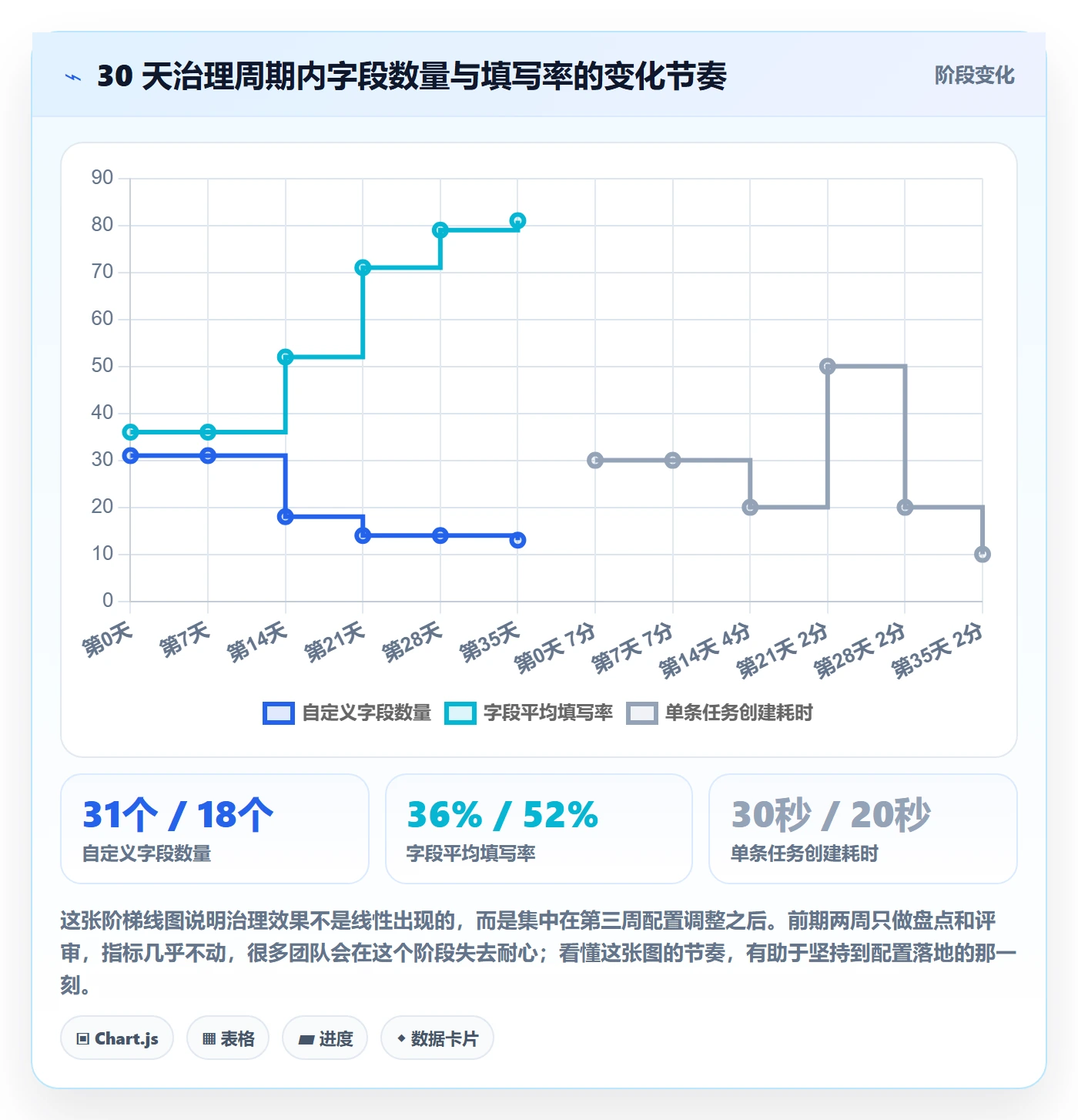任务属性分类教程:项目成员入门指南,避坑指南