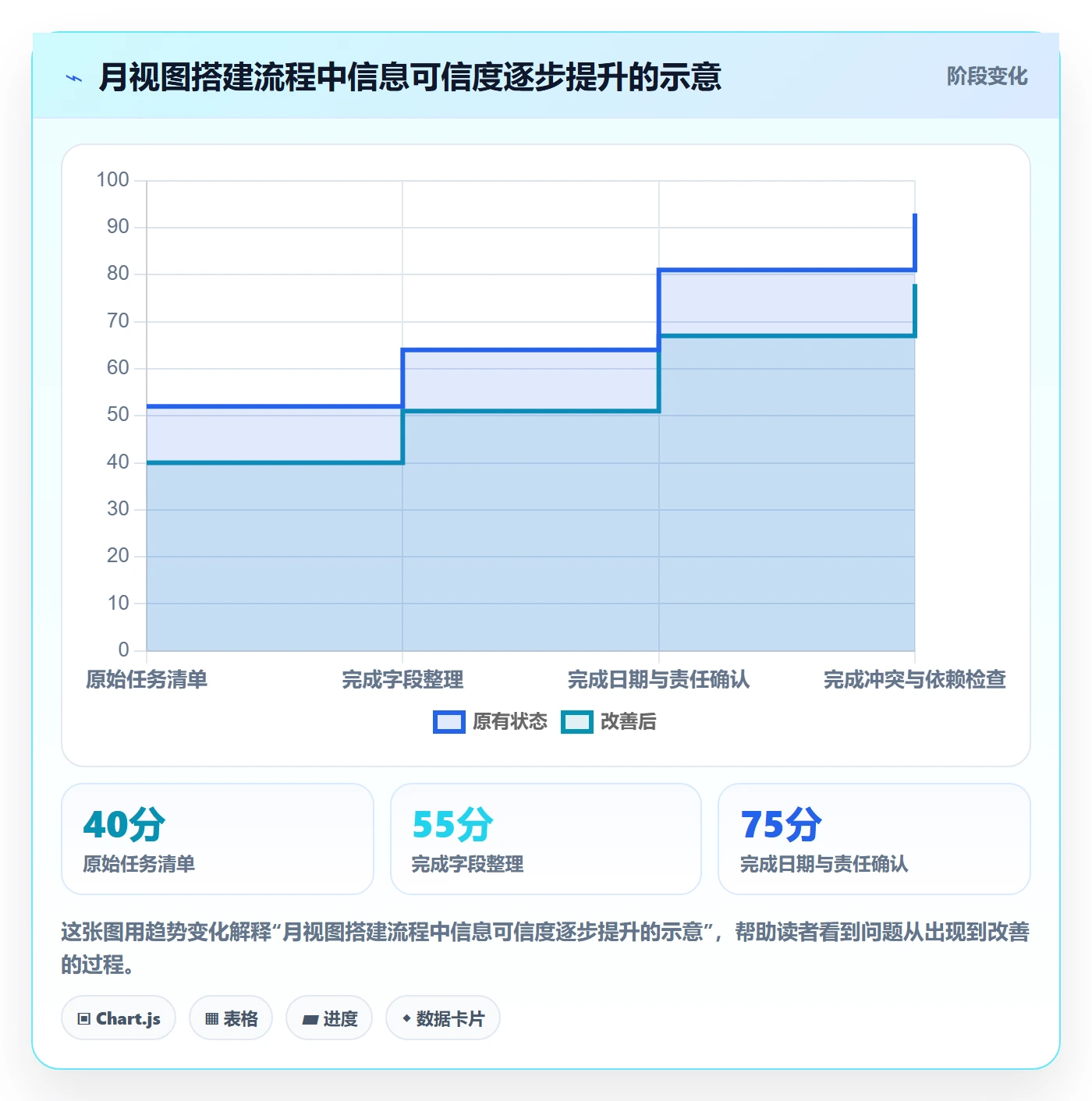 日历视图如何做好月视图?项目负责人入门指南与操作步骤