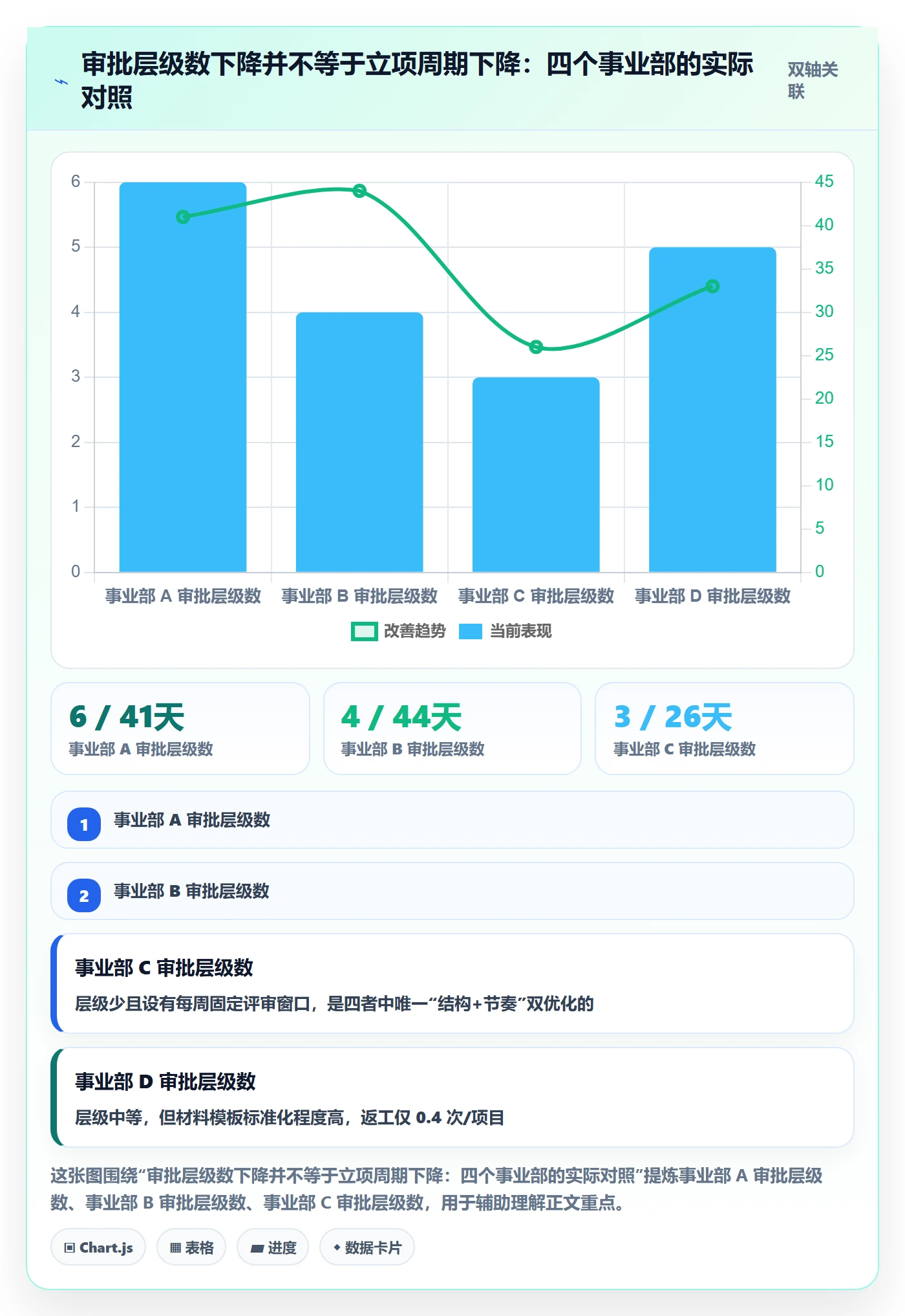 项目立项周期全流程：管理层流程优化与一文讲清