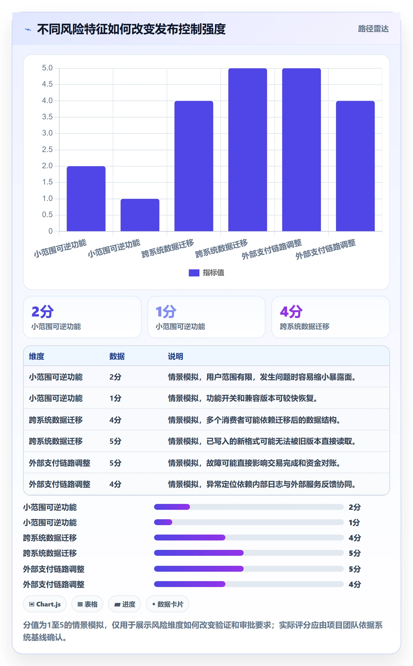 发布管理发布全流程:项目负责人实操方法与一文讲清
