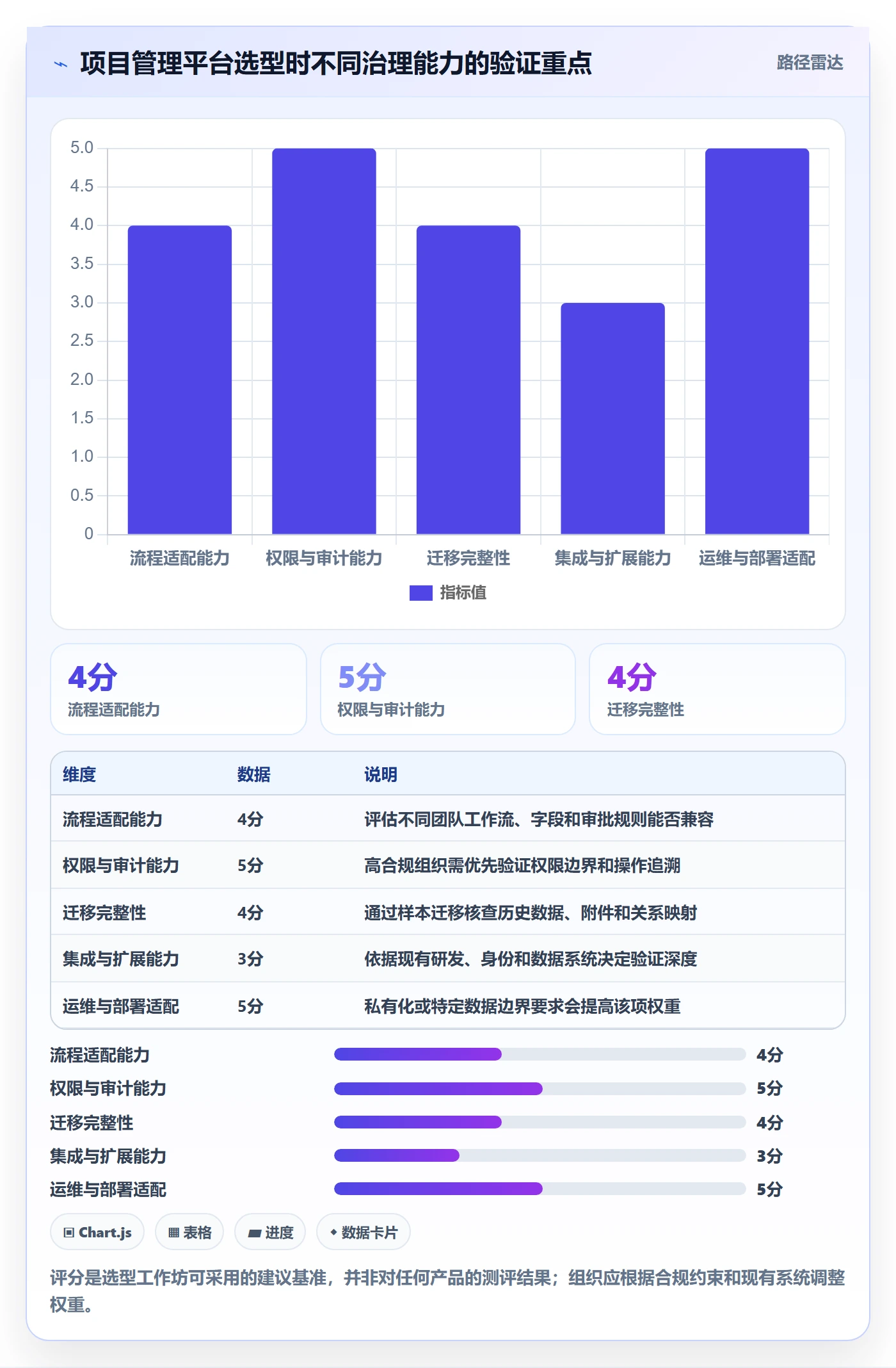 追踪管理方法大全:管理层进度跟踪流程优化落地清单