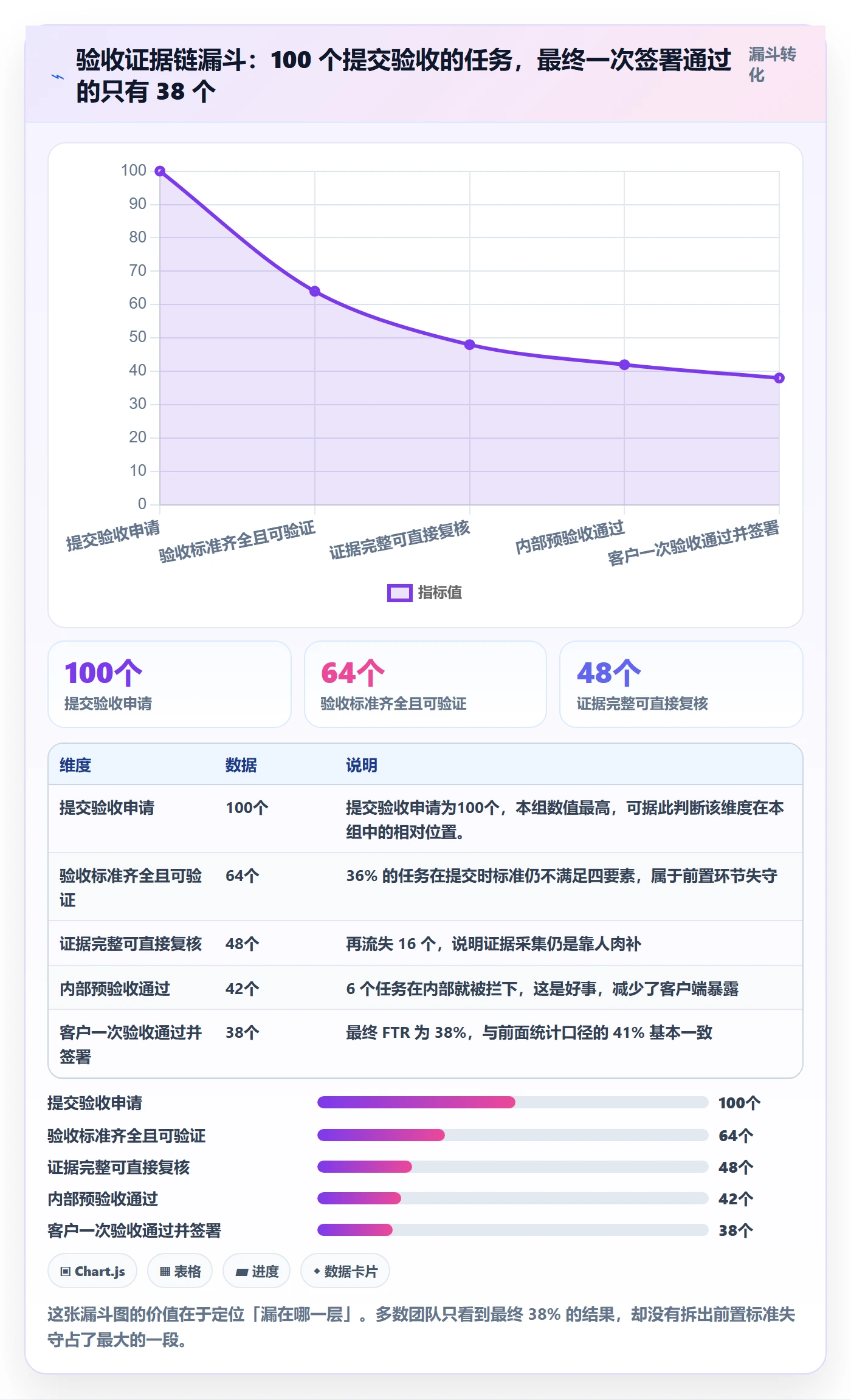 验收标准流程与规范:实施团队任务验收效率提升关键指标