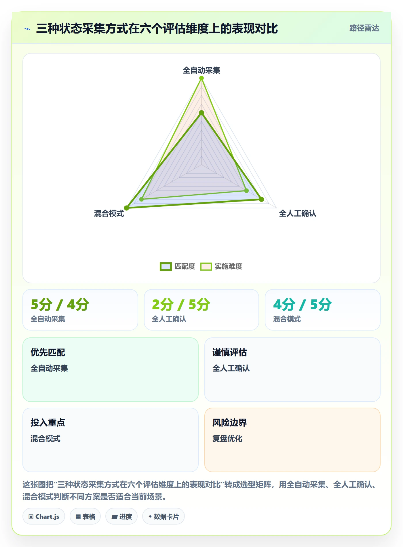 节点状态落地方案:管理层开展里程碑的风险控制案例解析