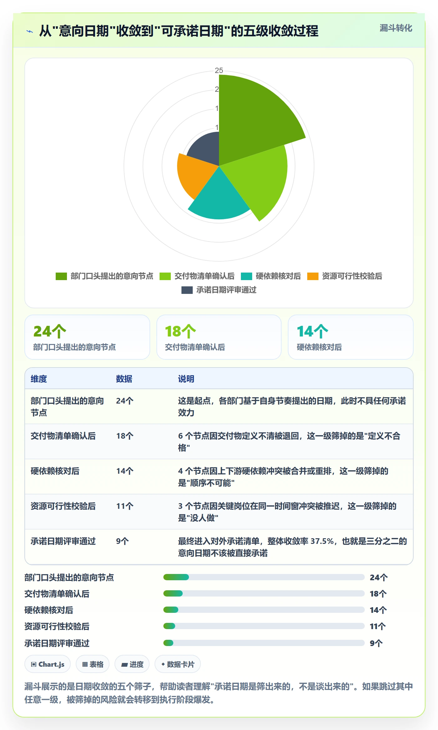 节点日期落地方案：跨部门团队开展里程碑的入门指南案例解析