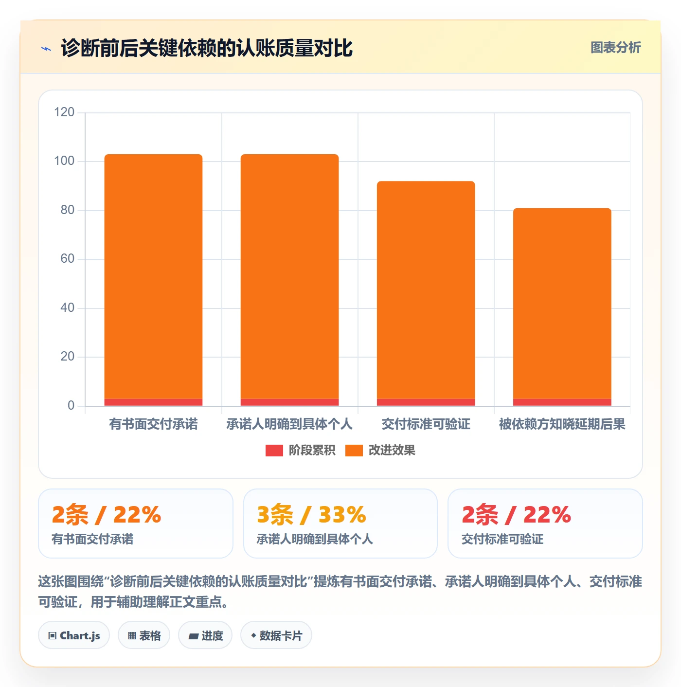 依赖关系落地方案：项目经理开展任务依赖的效率提升案例解析