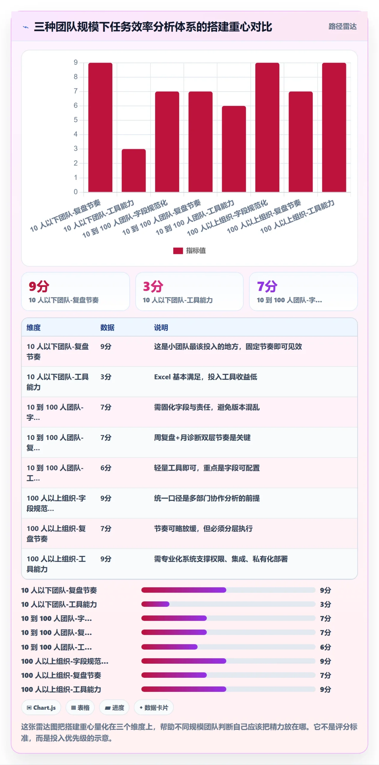 完成实操方法：企业管理者提升任务执行效率的数据分析方法与模板