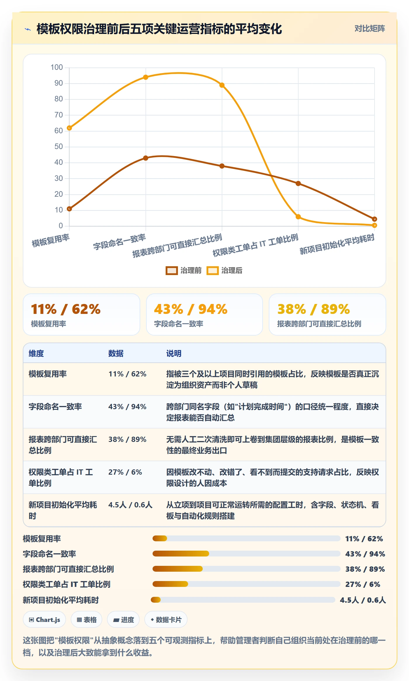 模板权限最佳实践：企业管理者项目模板最佳实践，常见问题